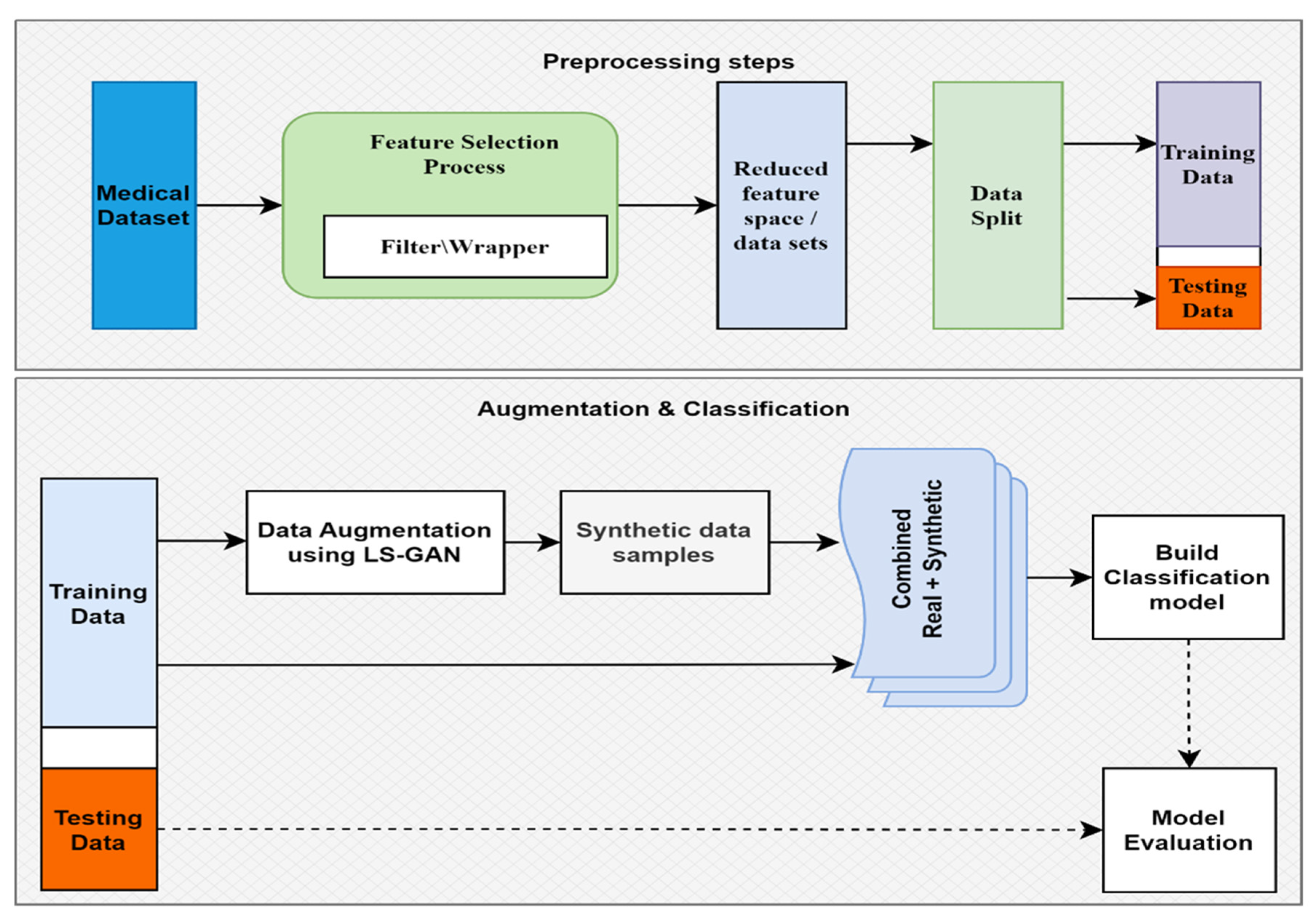 Informatics 10 00028 g001