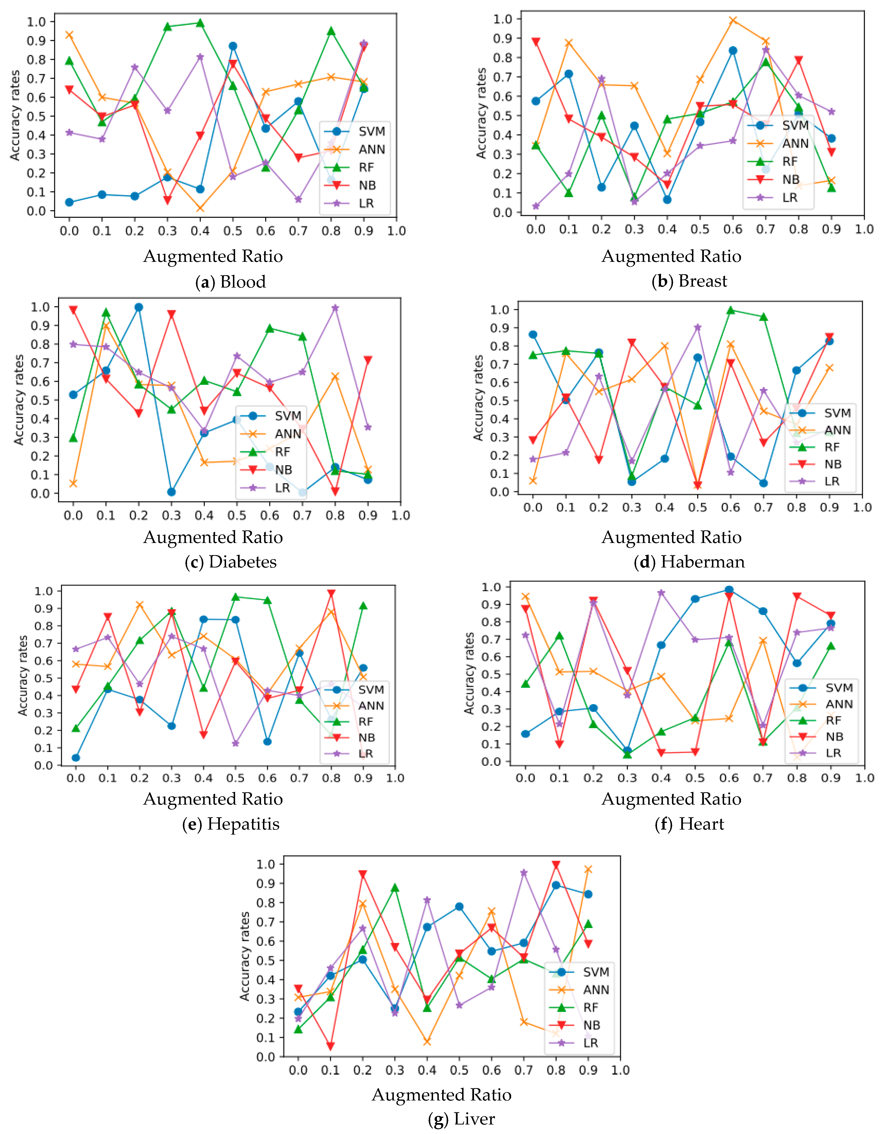 Informatics 10 00028 g003