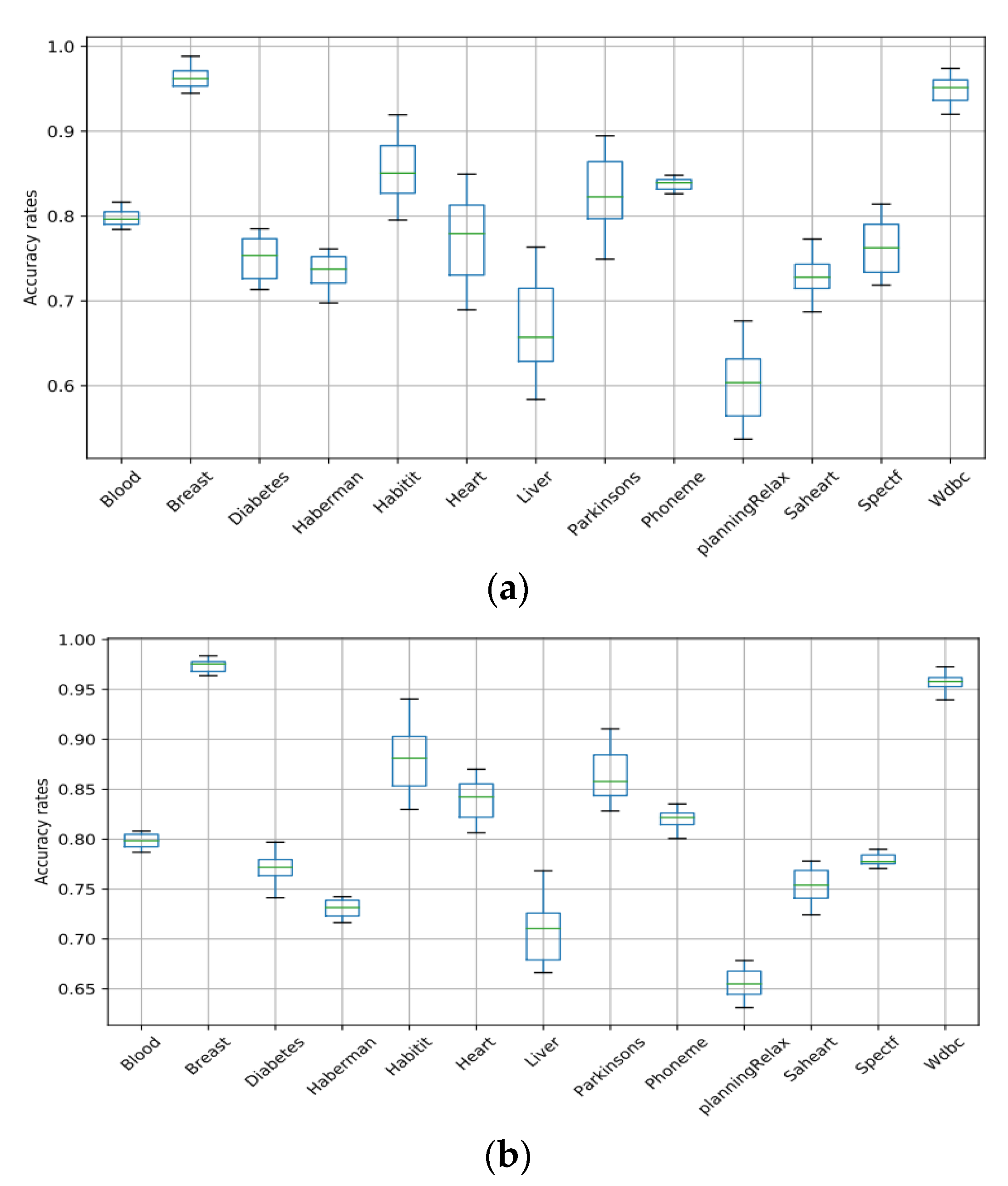 Informatics 10 00028 g006