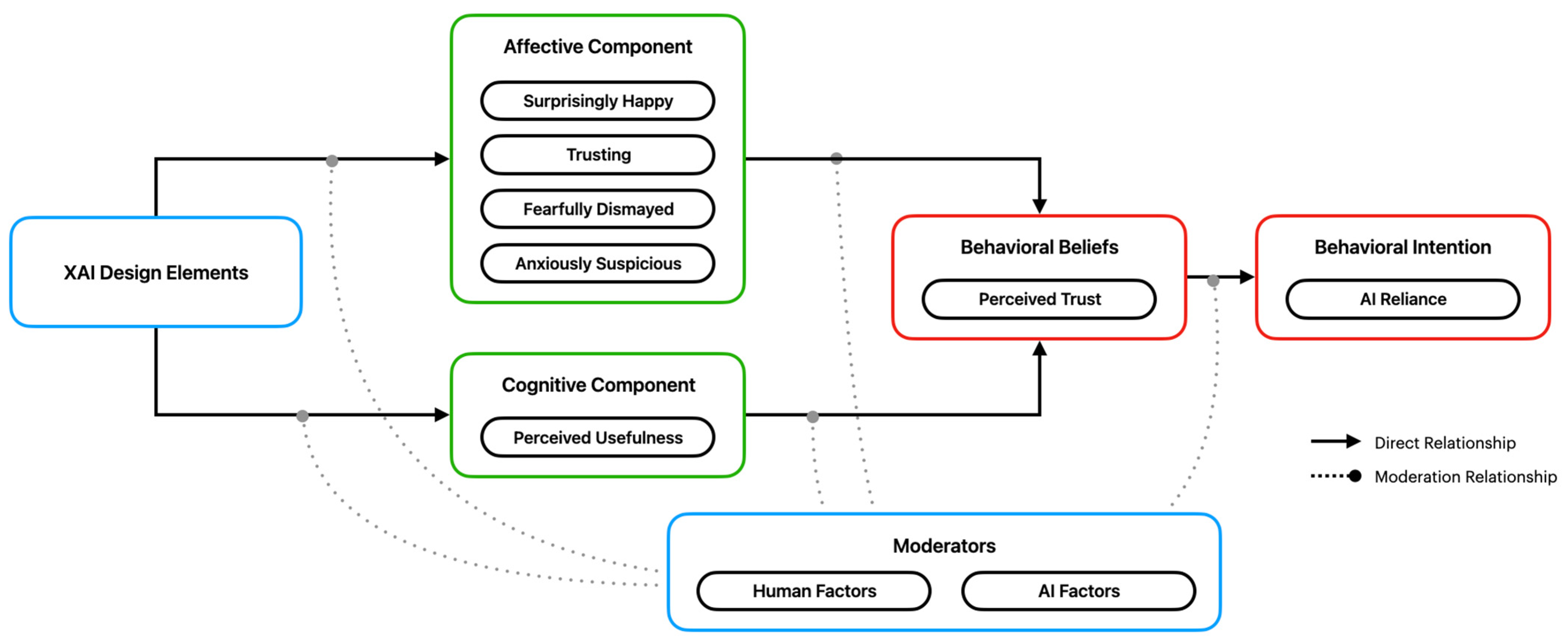 Informatics 10 00032 g001 Informatics 10 00032 g001