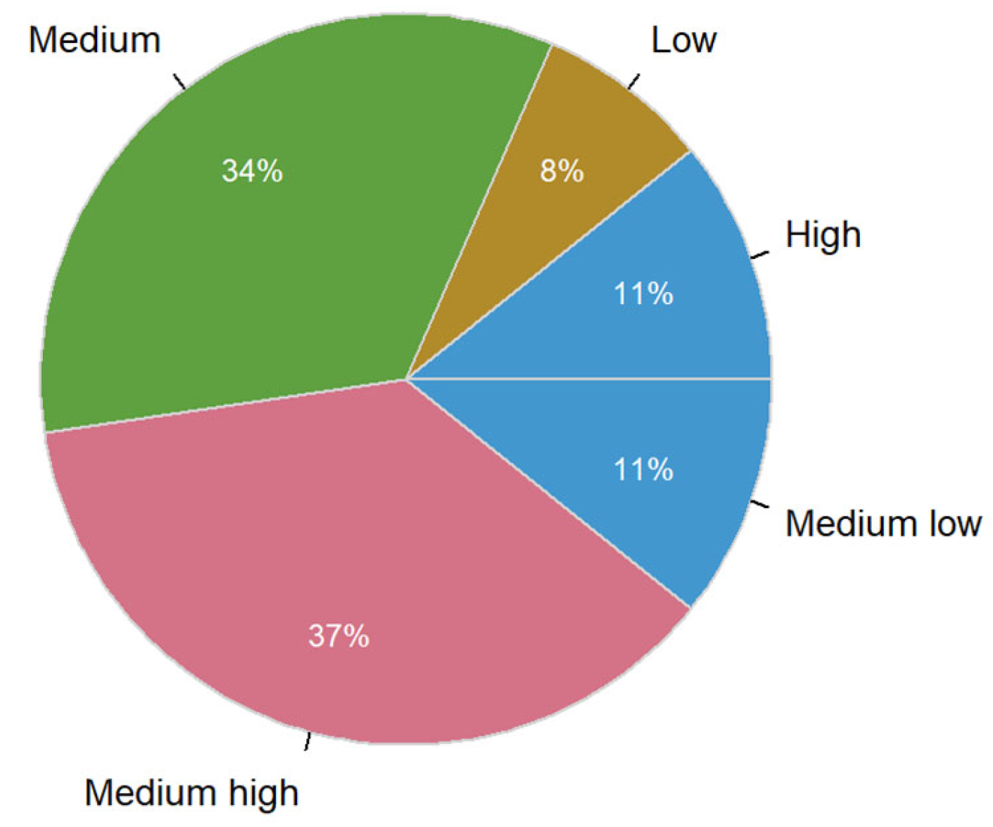 Informatics 10 00035 g001 Informatics 10 00035 g001