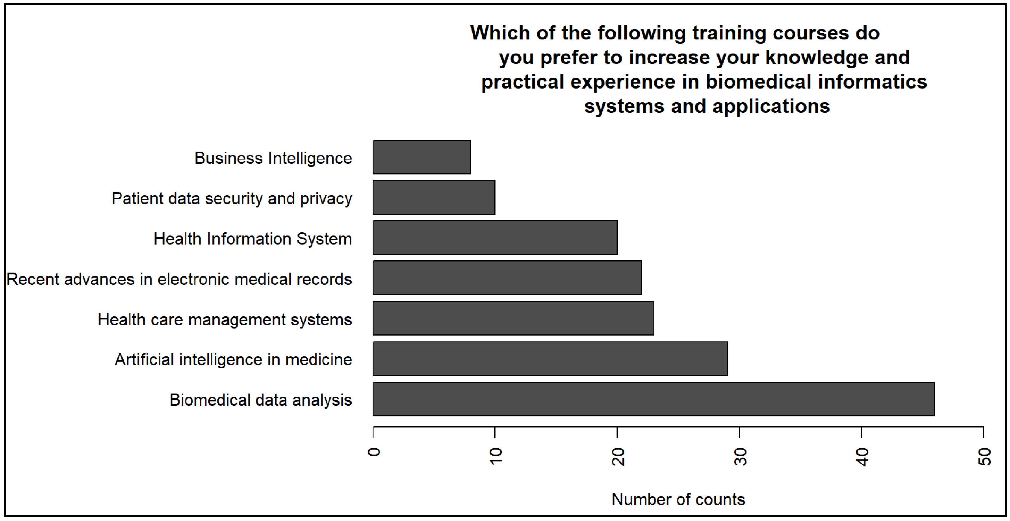 Informatics 10 00035 g002 Informatics 10 00035 g002
