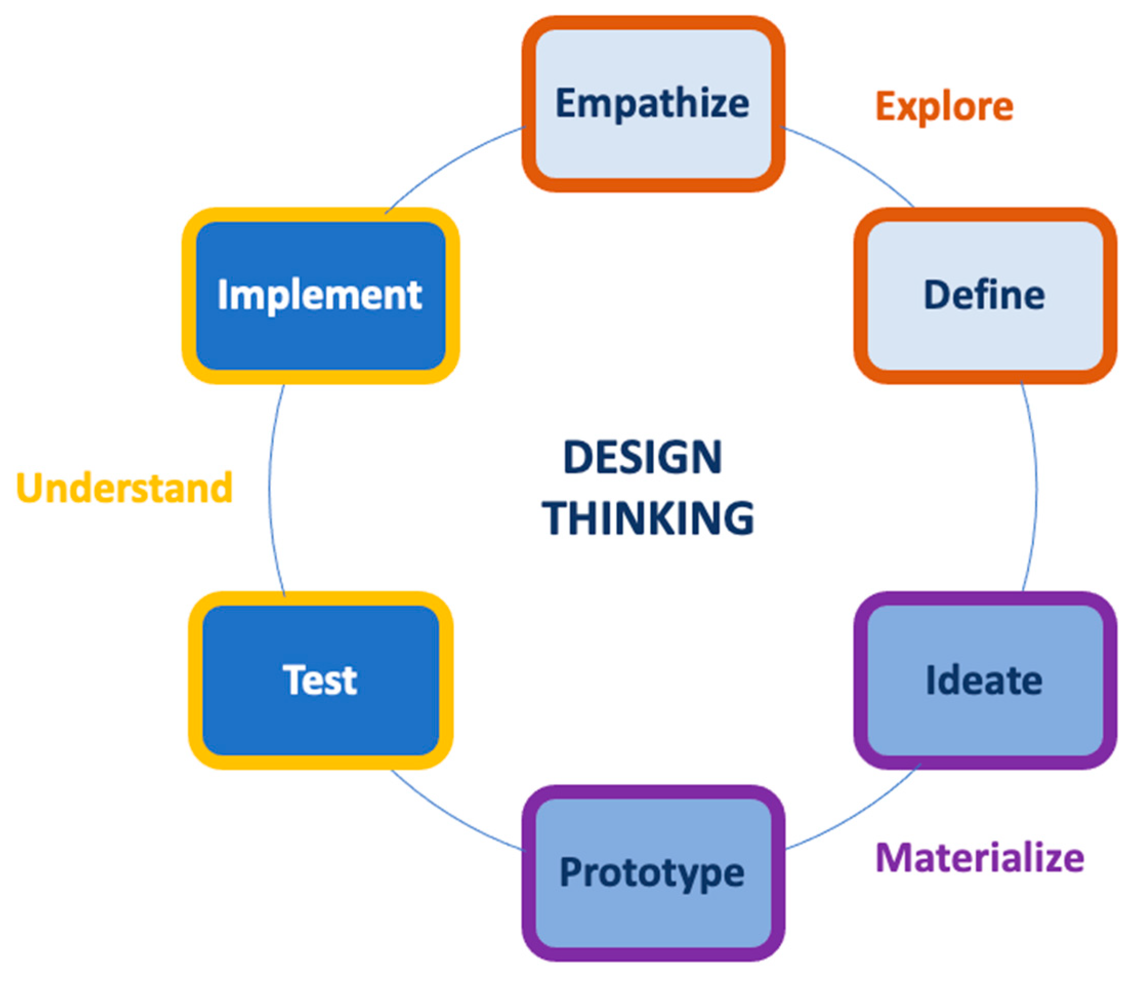 Informatics 10 00036 g002 Informatics 10 00036 g002