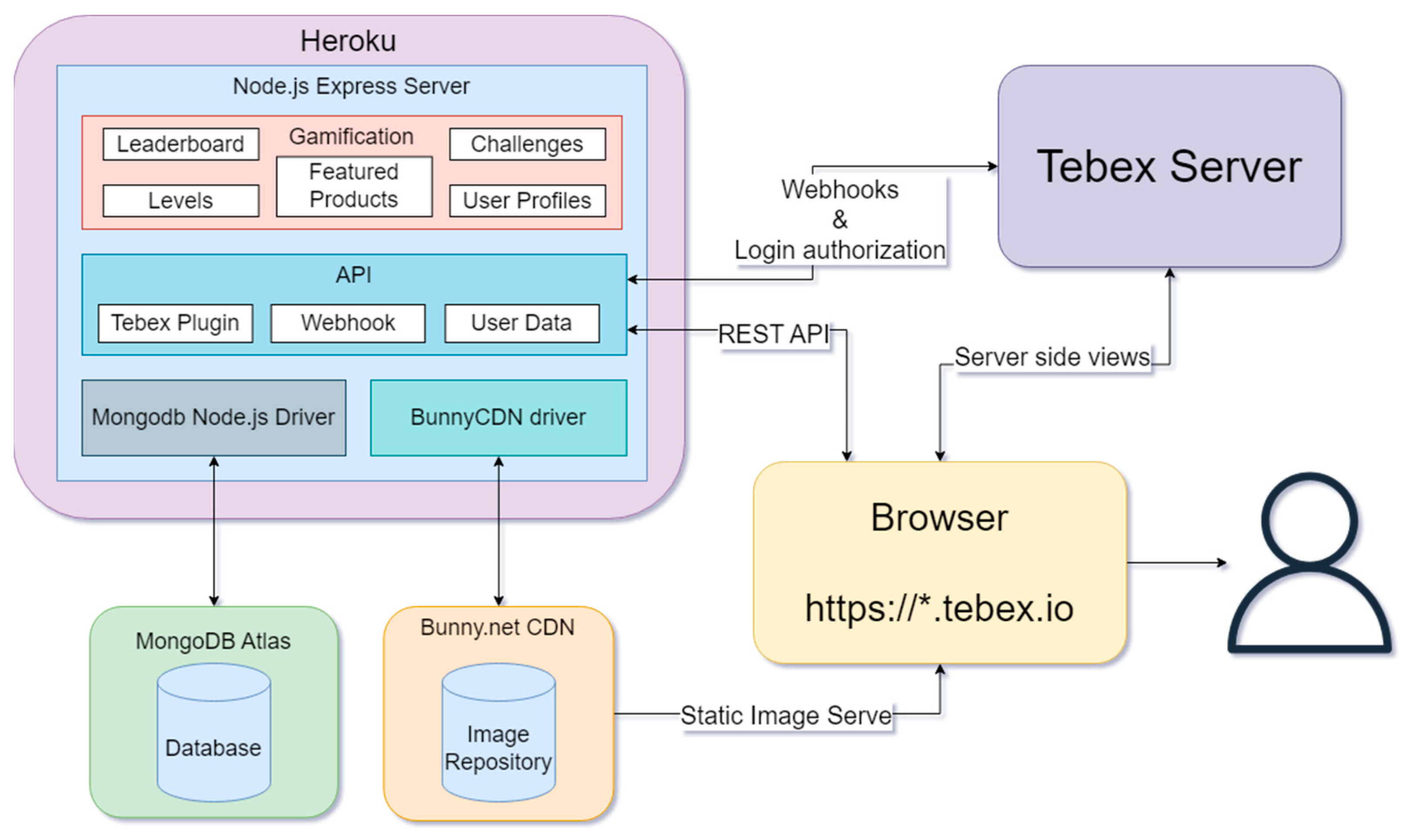 Informatics 10 00036 g016 Informatics 10 00036 g016