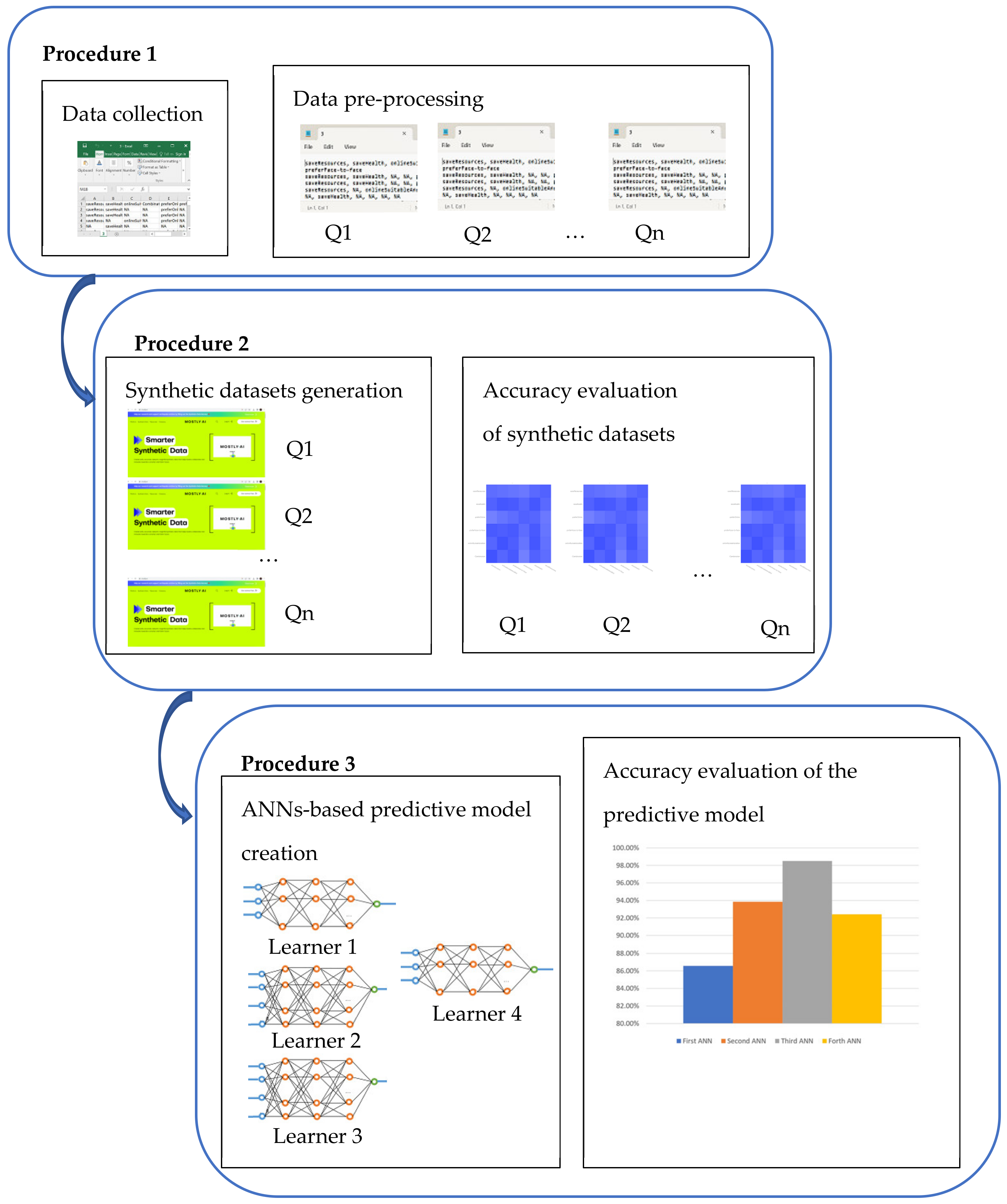Informatics 10 00037 g001