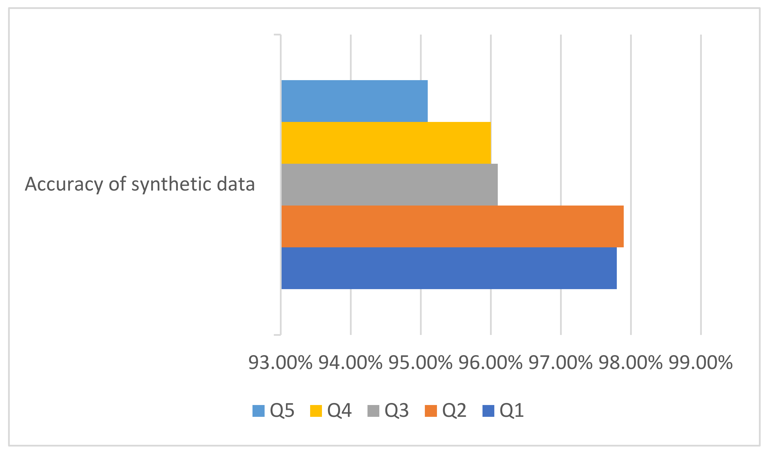 Informatics 10 00037 g003