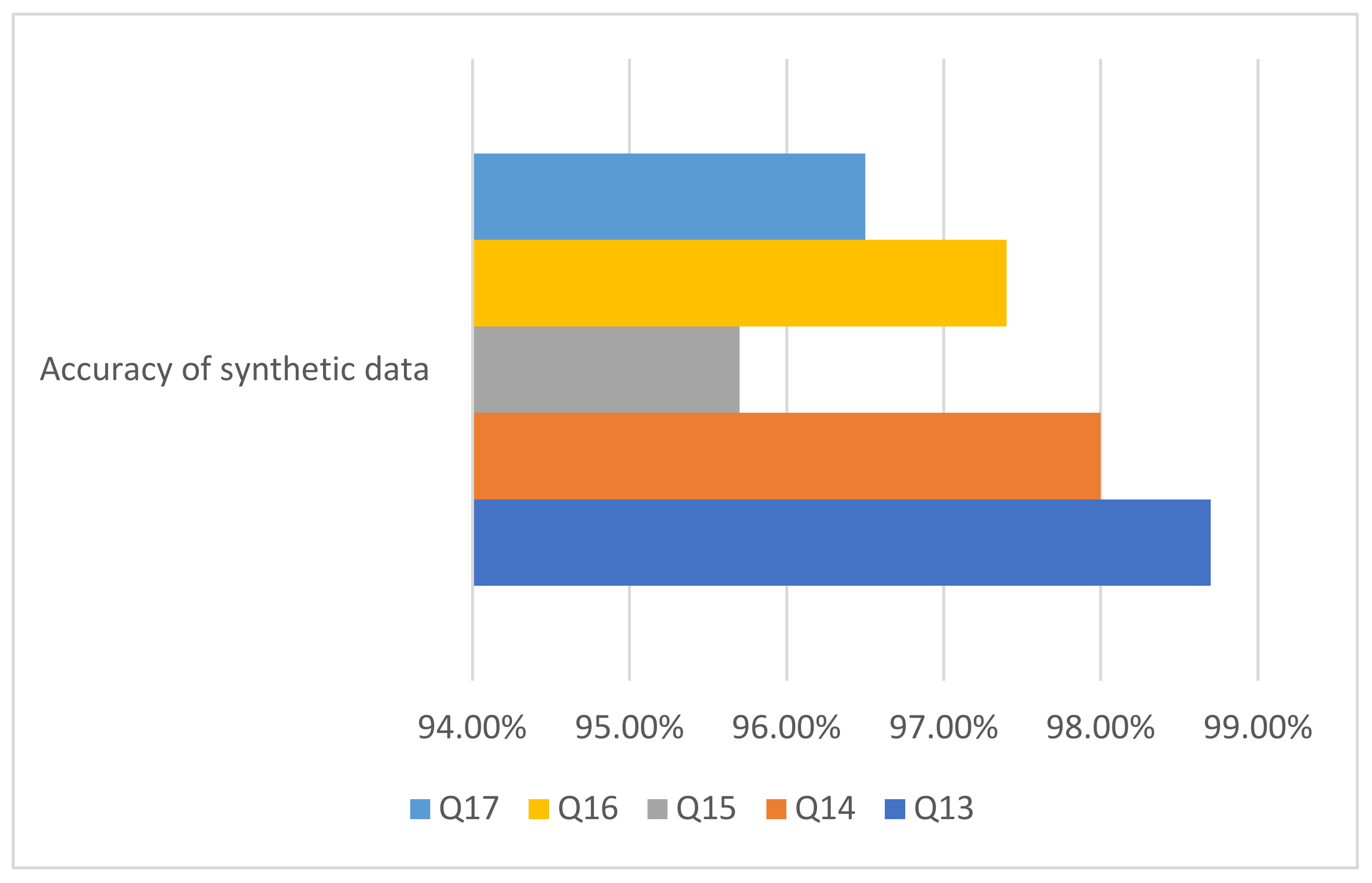 Informatics 10 00037 g005