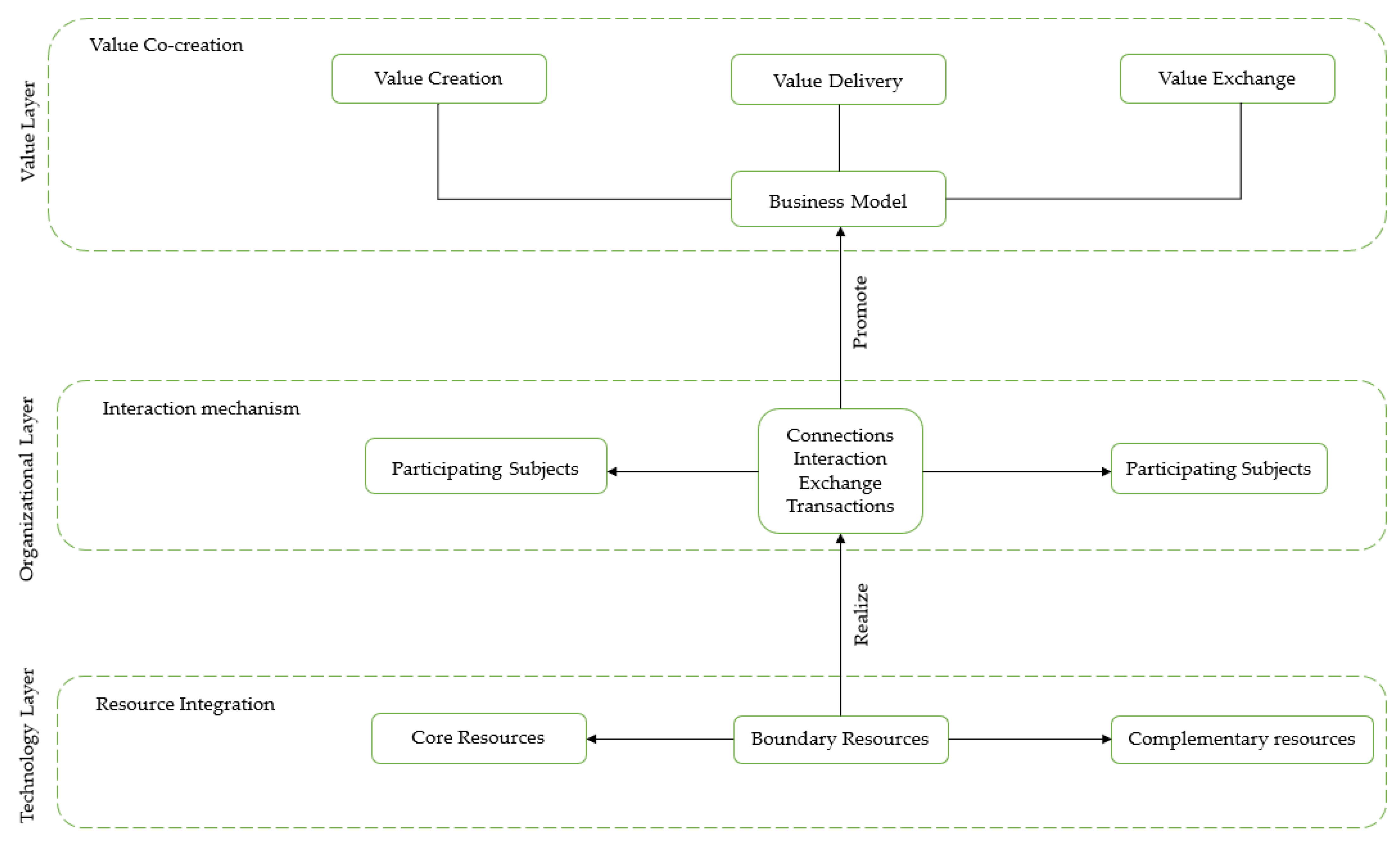 Informatics 10 00041 g002 Informatics 10 00041 g002
