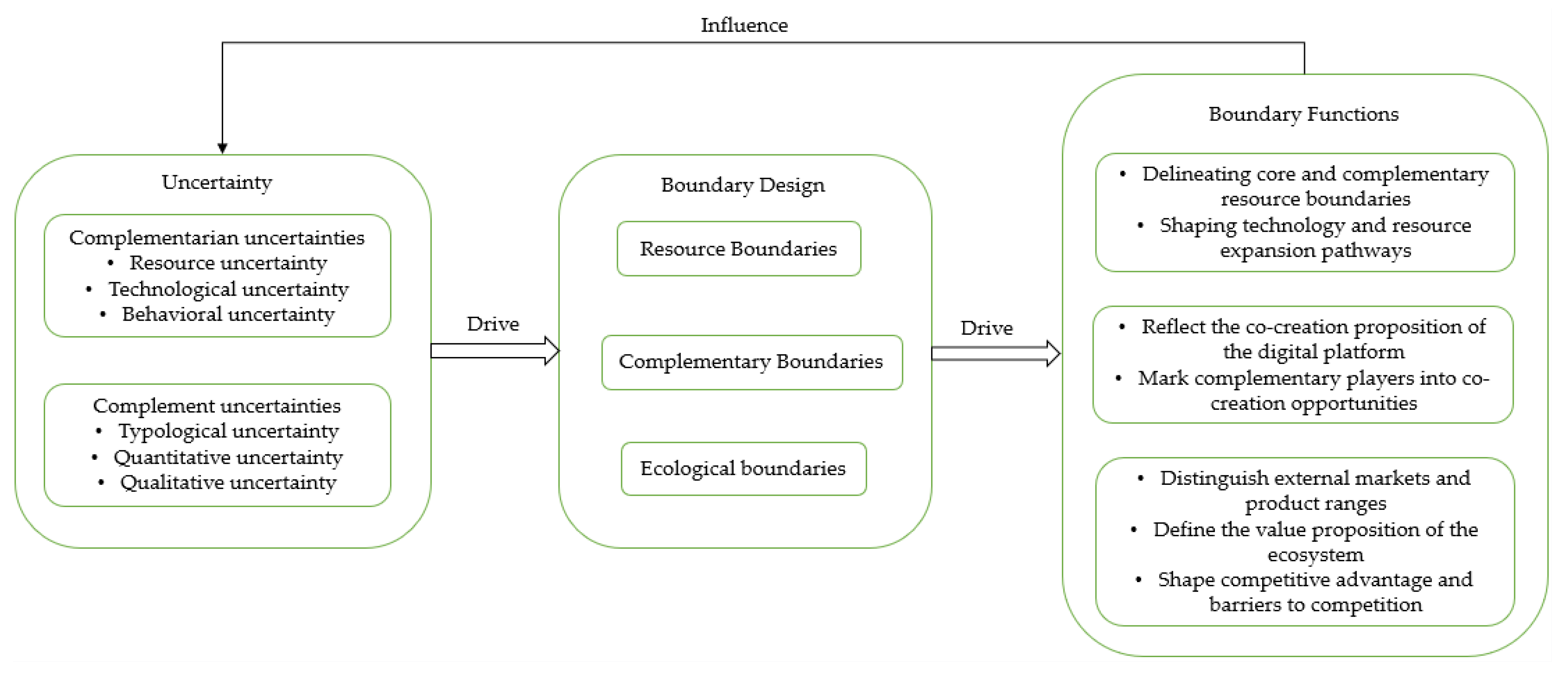 Informatics 10 00041 g004 Informatics 10 00041 g004