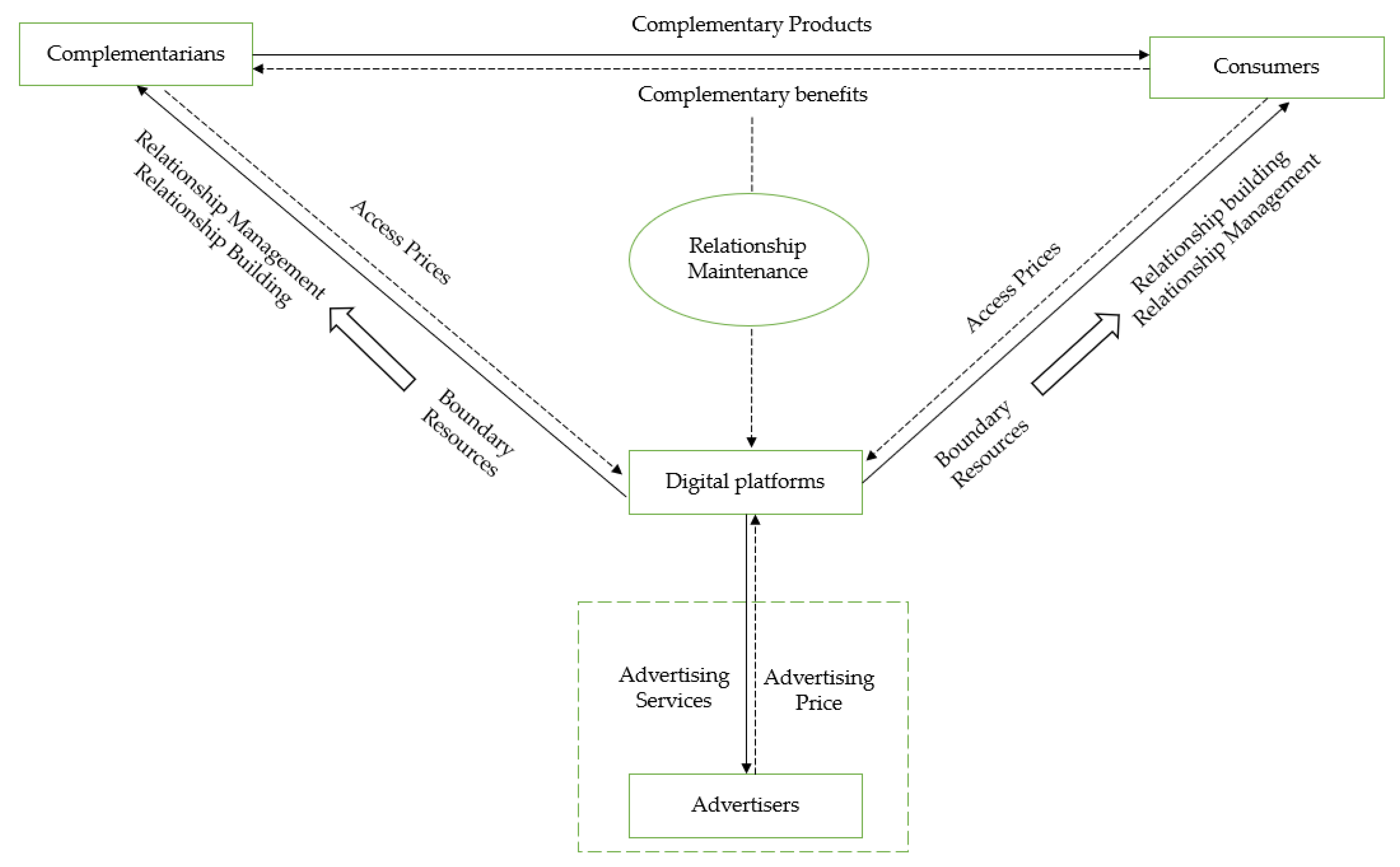 Informatics 10 00041 g005 Informatics 10 00041 g005