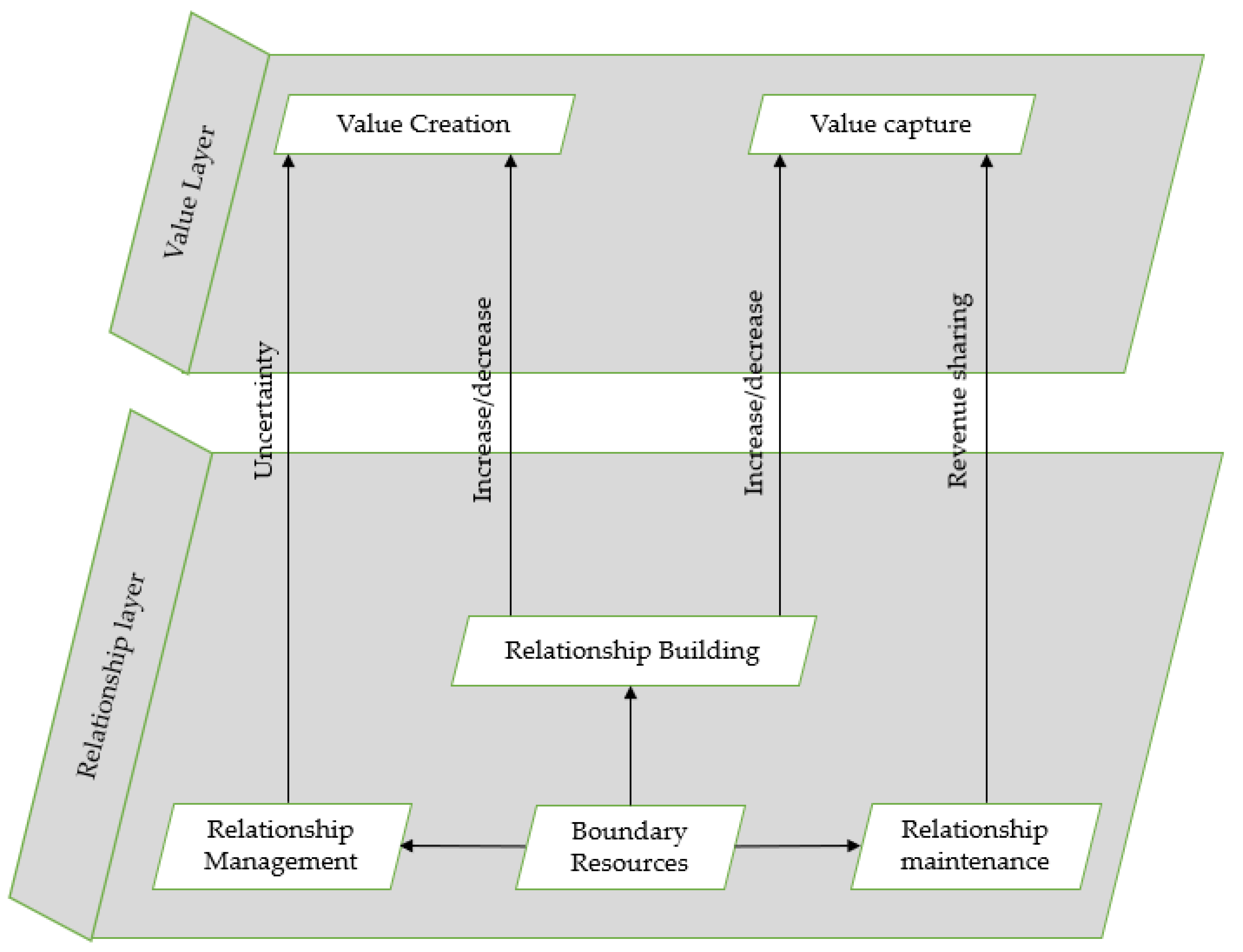 Informatics 10 00041 g006 Informatics 10 00041 g006