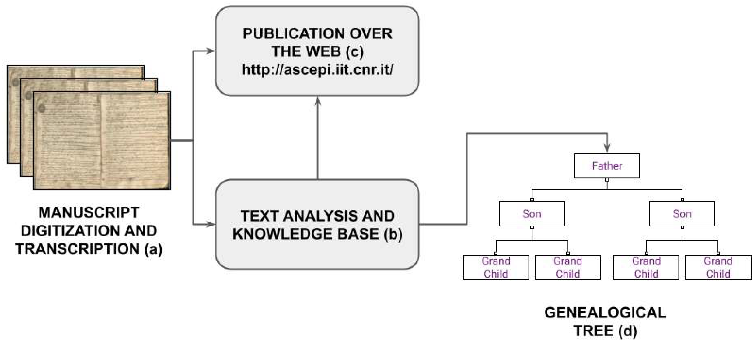 Informatics 10 00042 g001