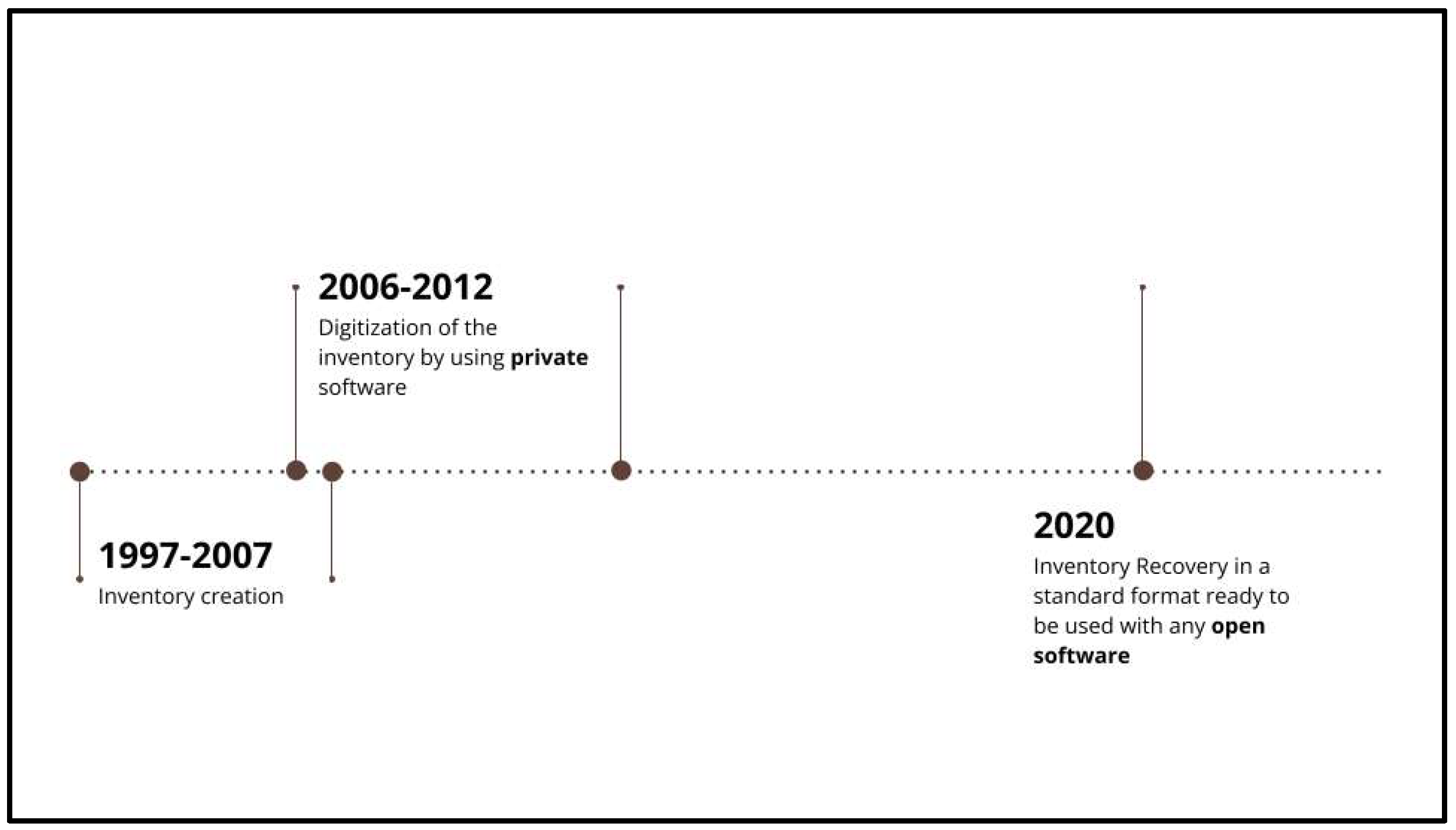 Informatics 10 00042 g003