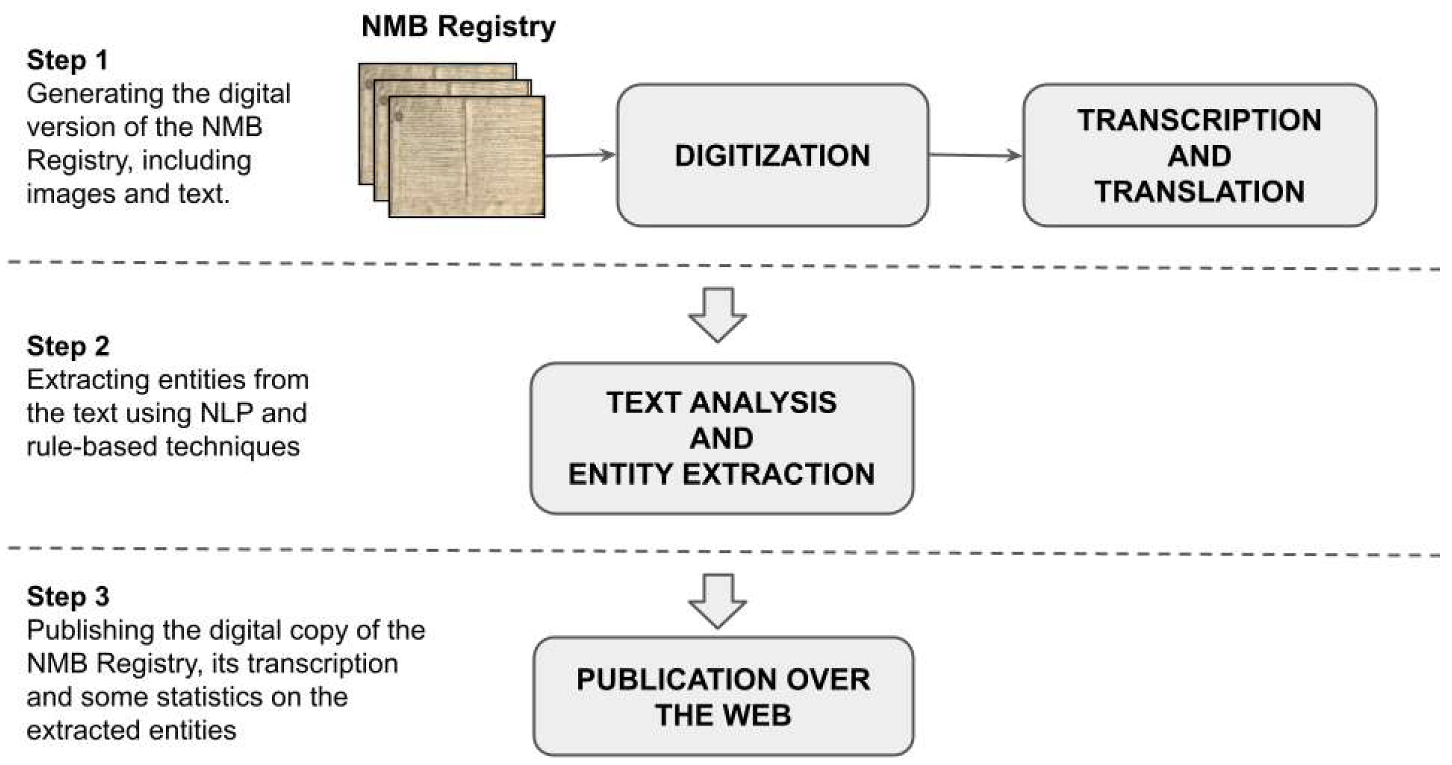 Informatics 10 00042 g004