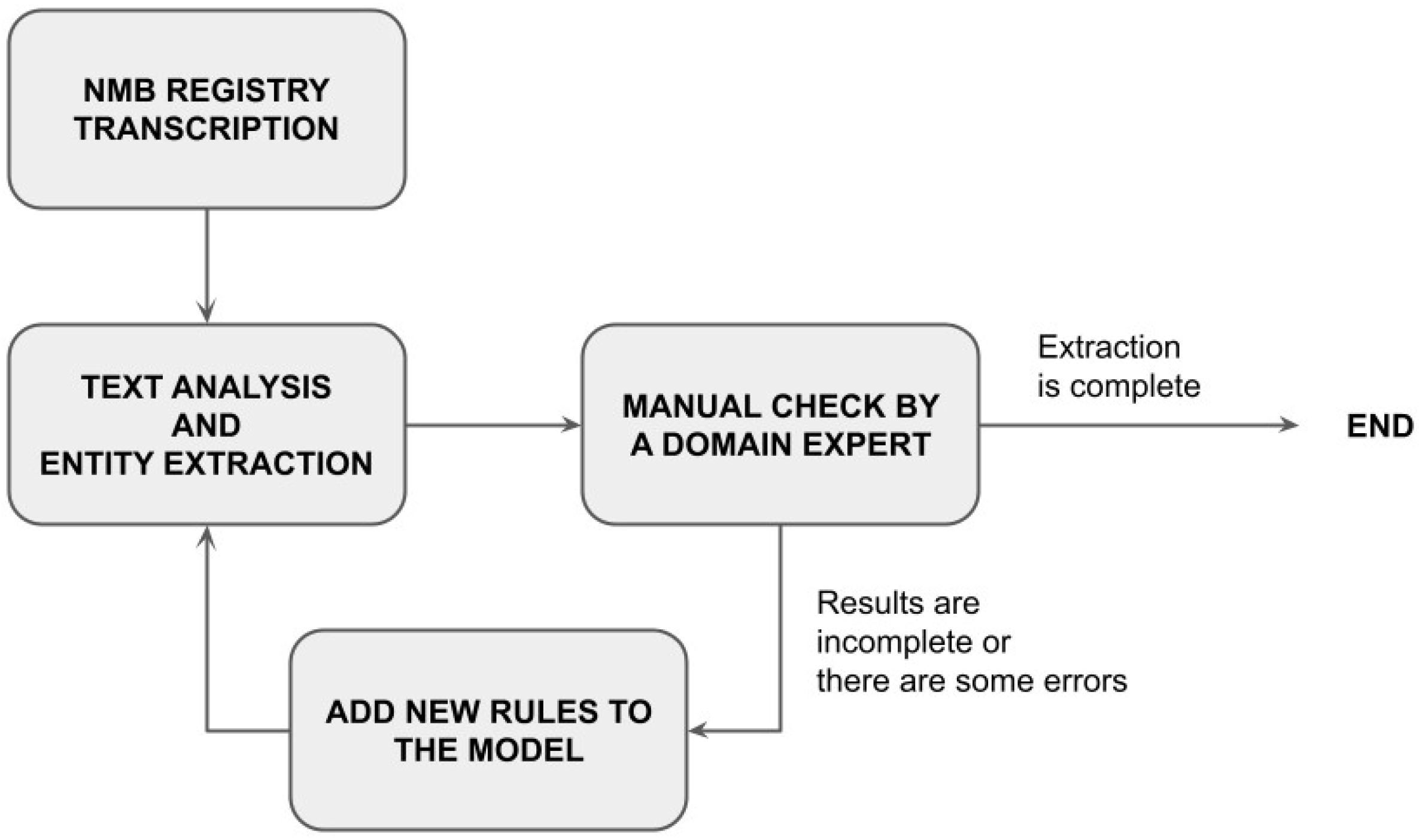 Informatics 10 00042 g007