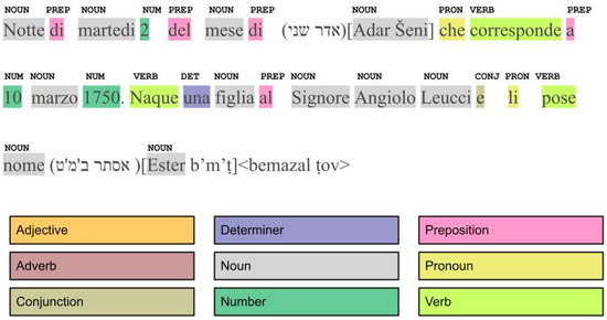 Informatics 10 00042 g008
