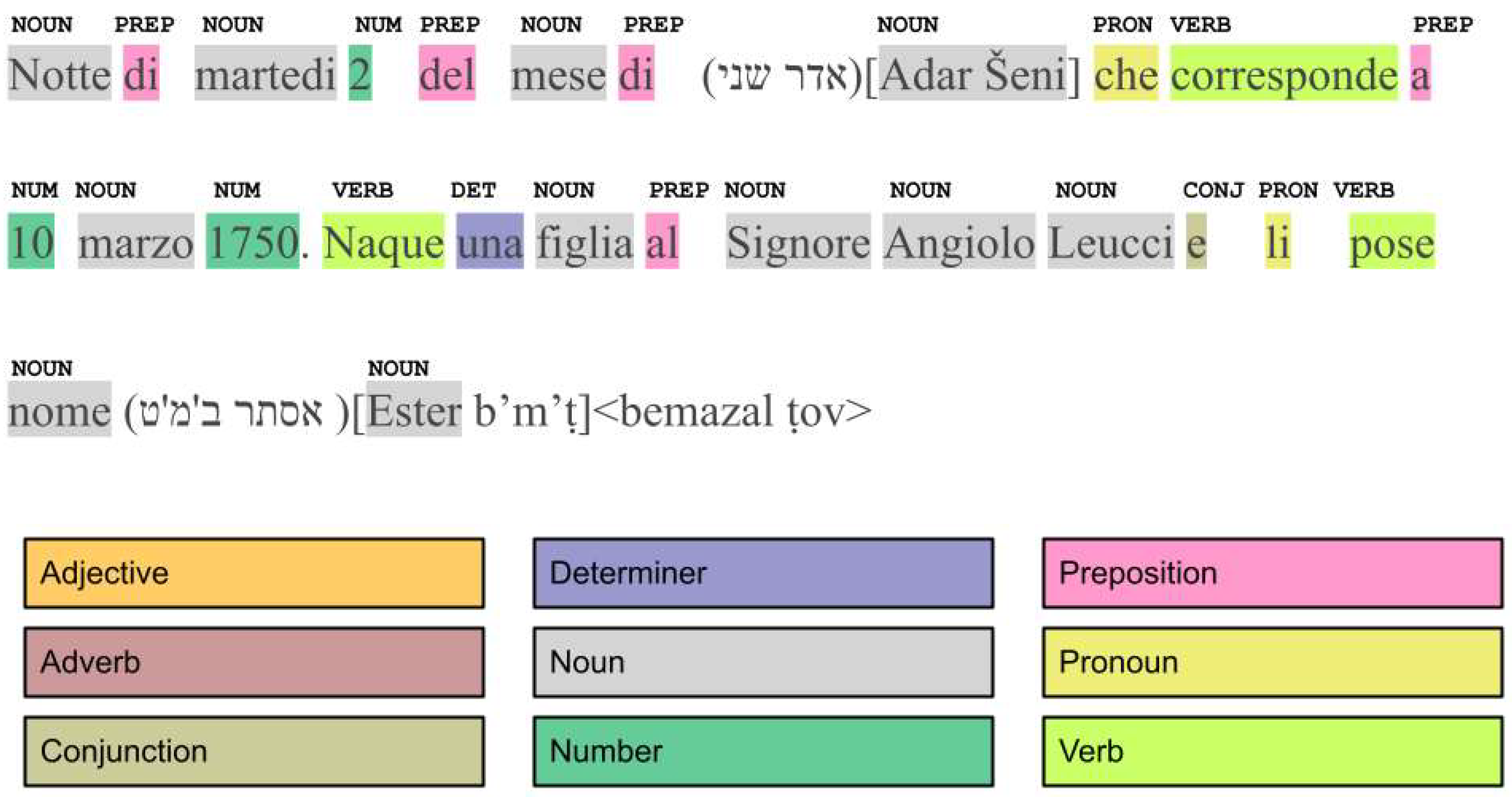Informatics 10 00042 g008