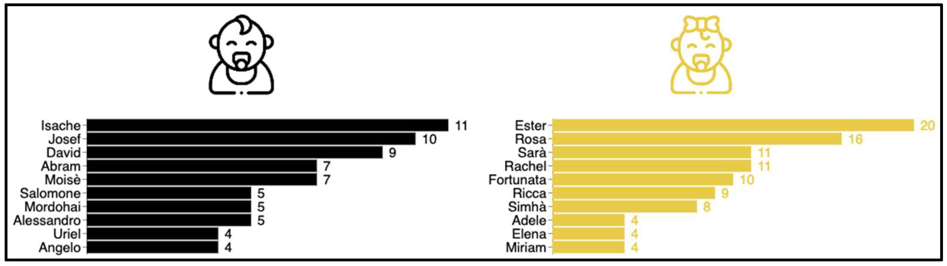 Informatics 10 00042 g009