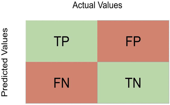 Informatics 10 00042 g010