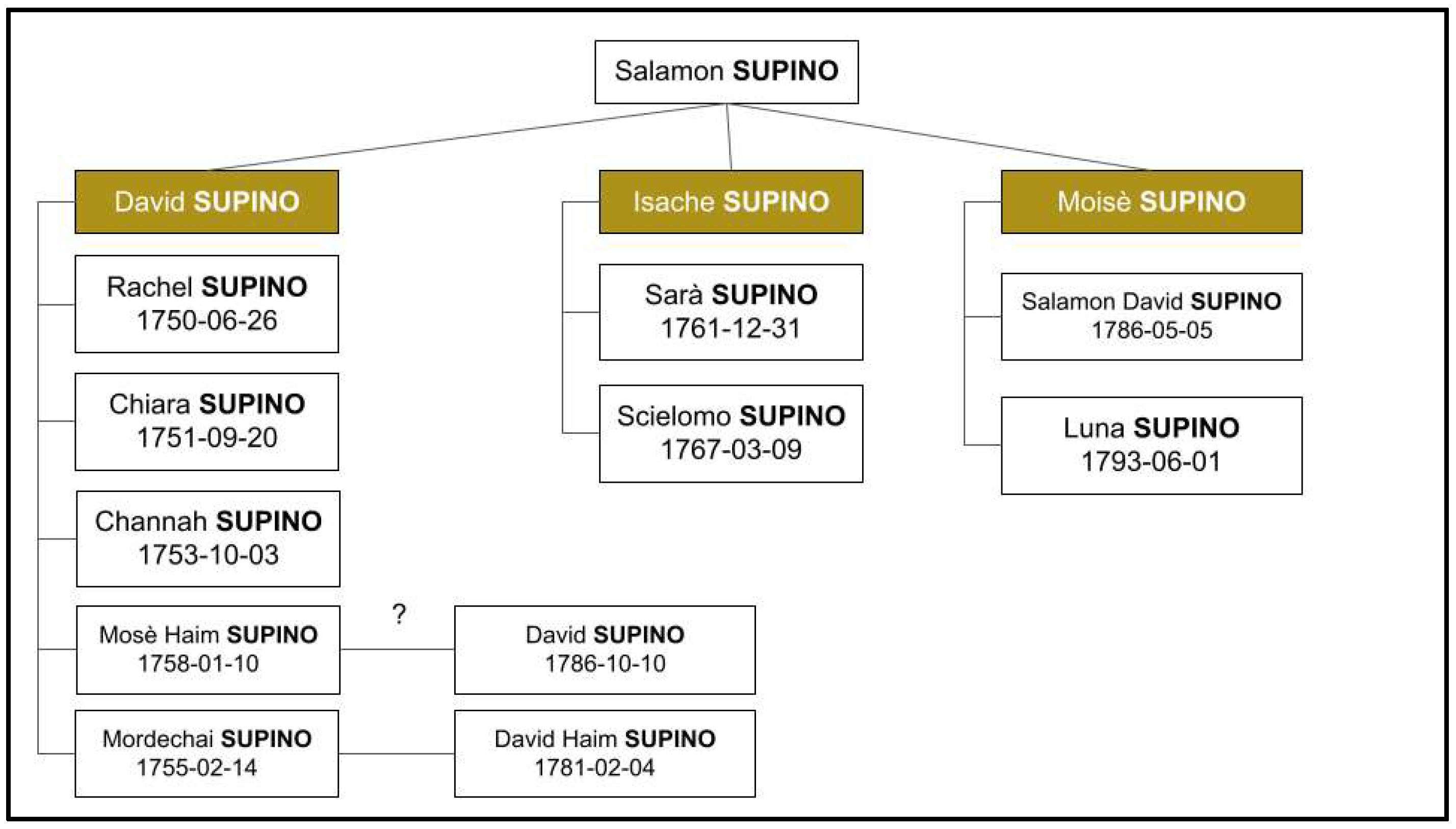 Informatics 10 00042 g012