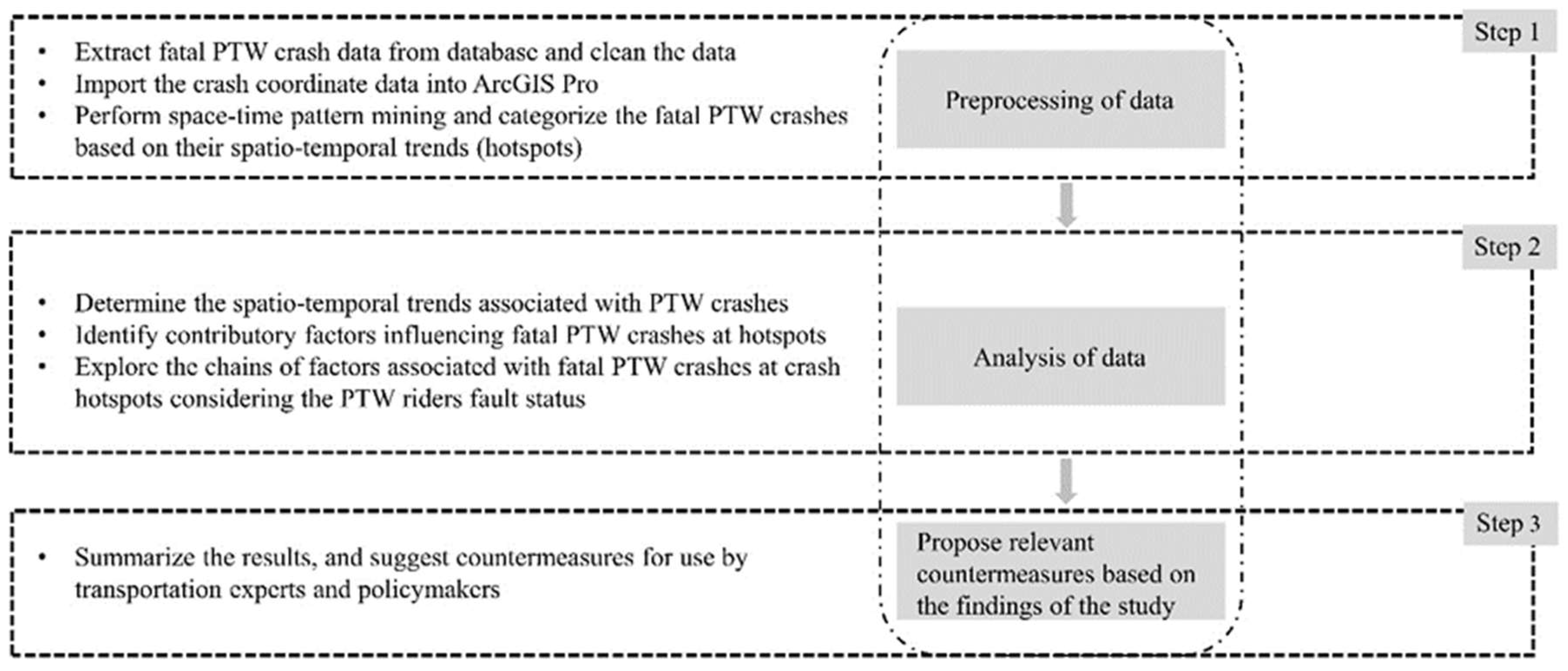 Informatics 10 00043 g001