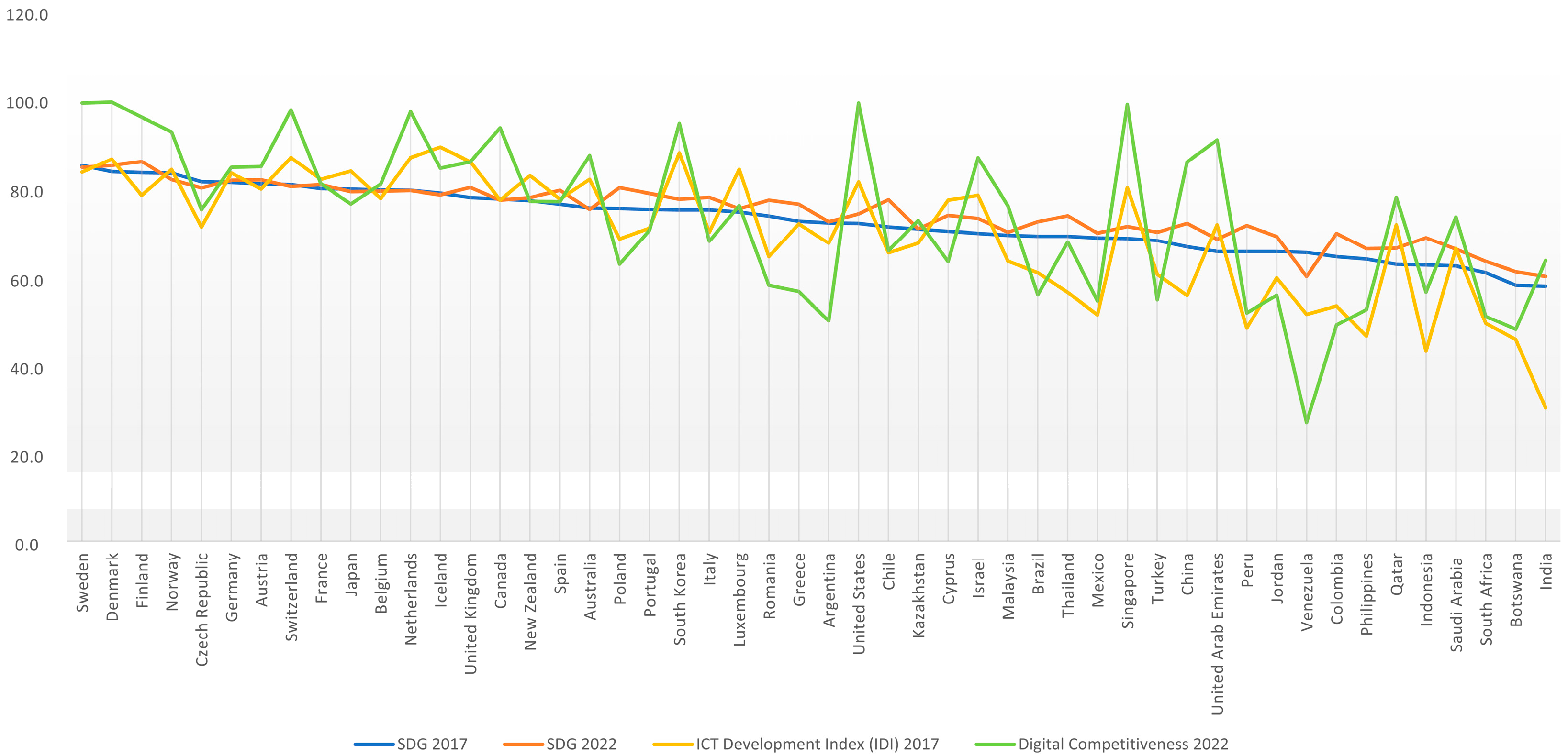 Informatics 10 00044 g003 Informatics 10 00044 g003
