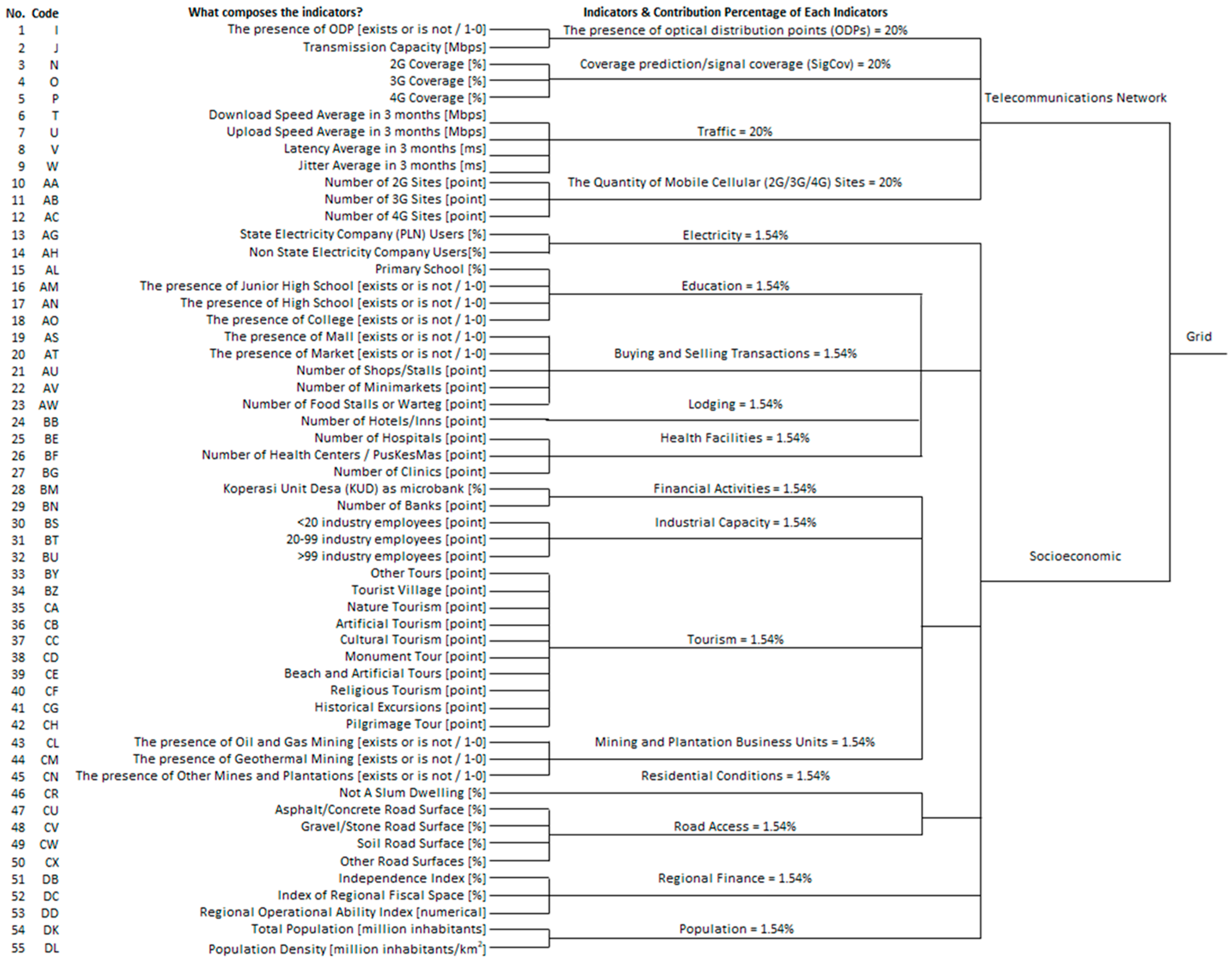 Informatics 10 00044 g008 Informatics 10 00044 g008