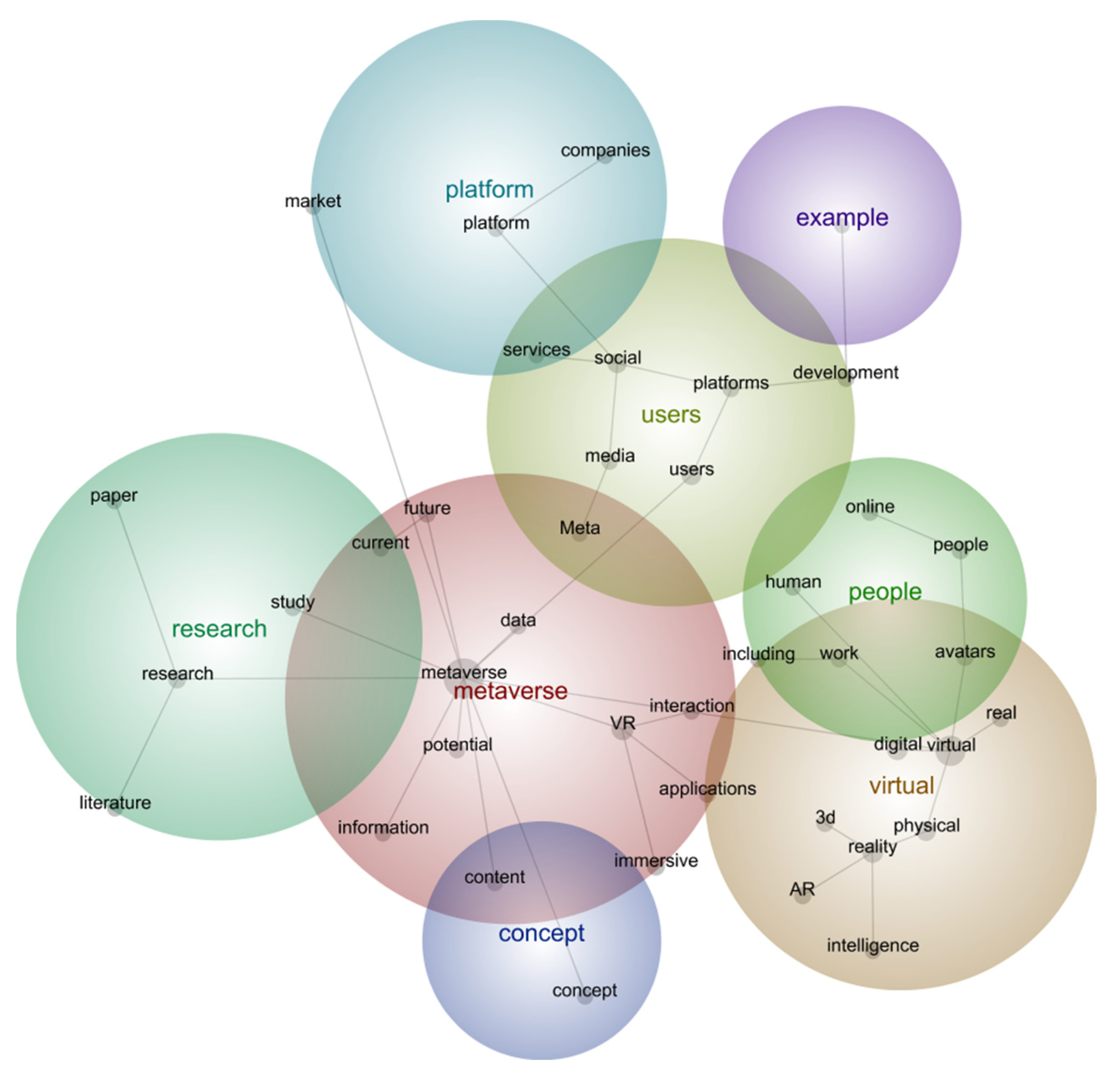 Informatics 10 00047 g004