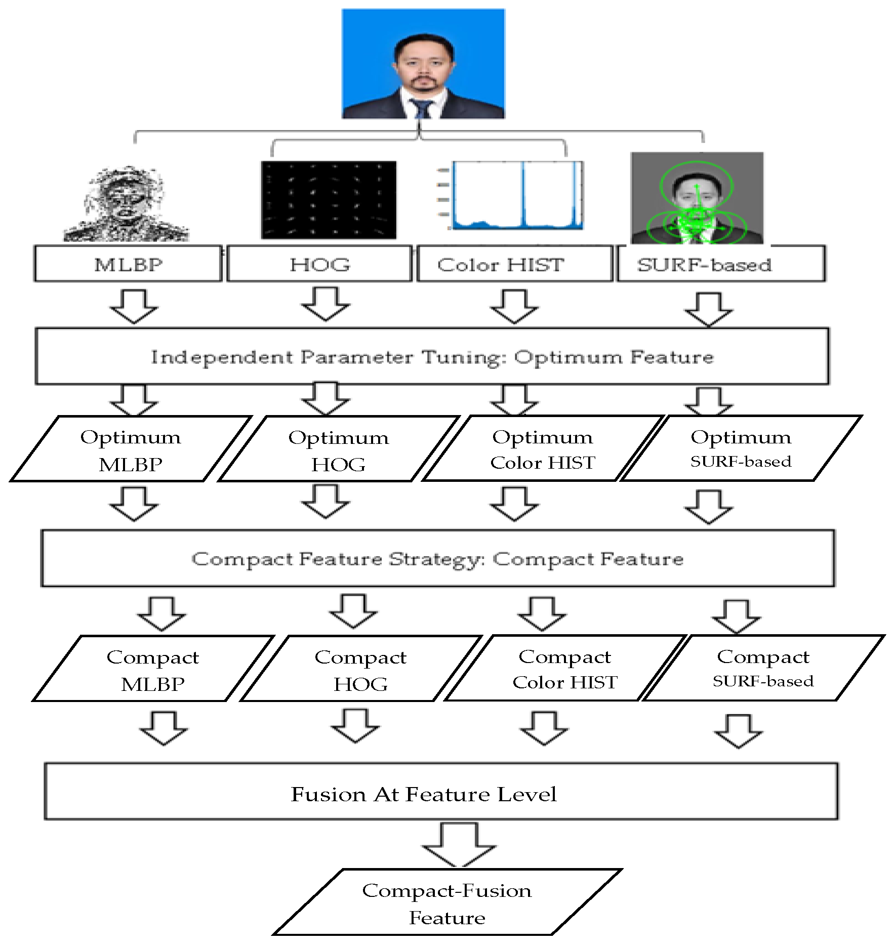 Informatics 10 00051 g003