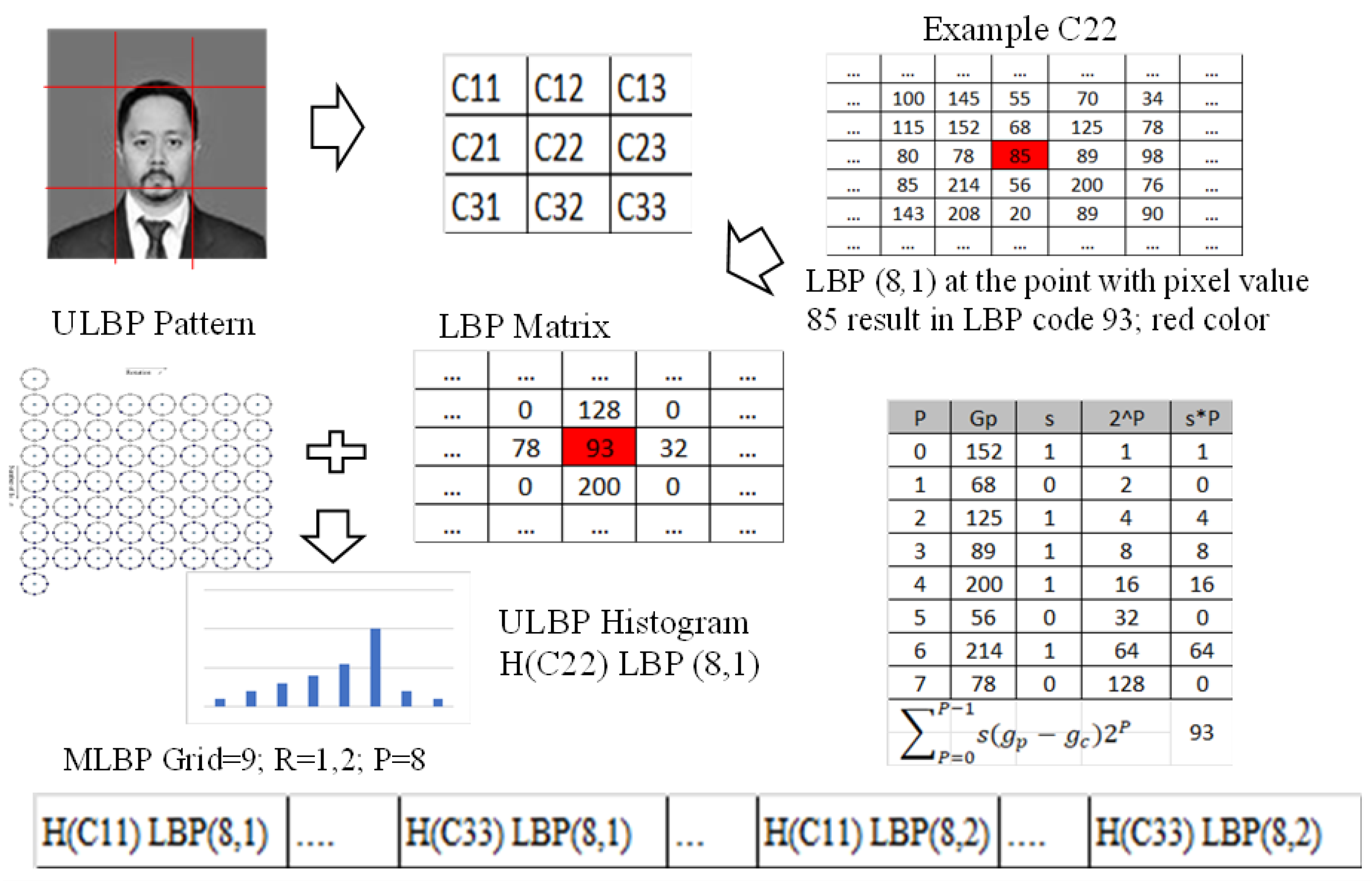 Informatics 10 00051 g004