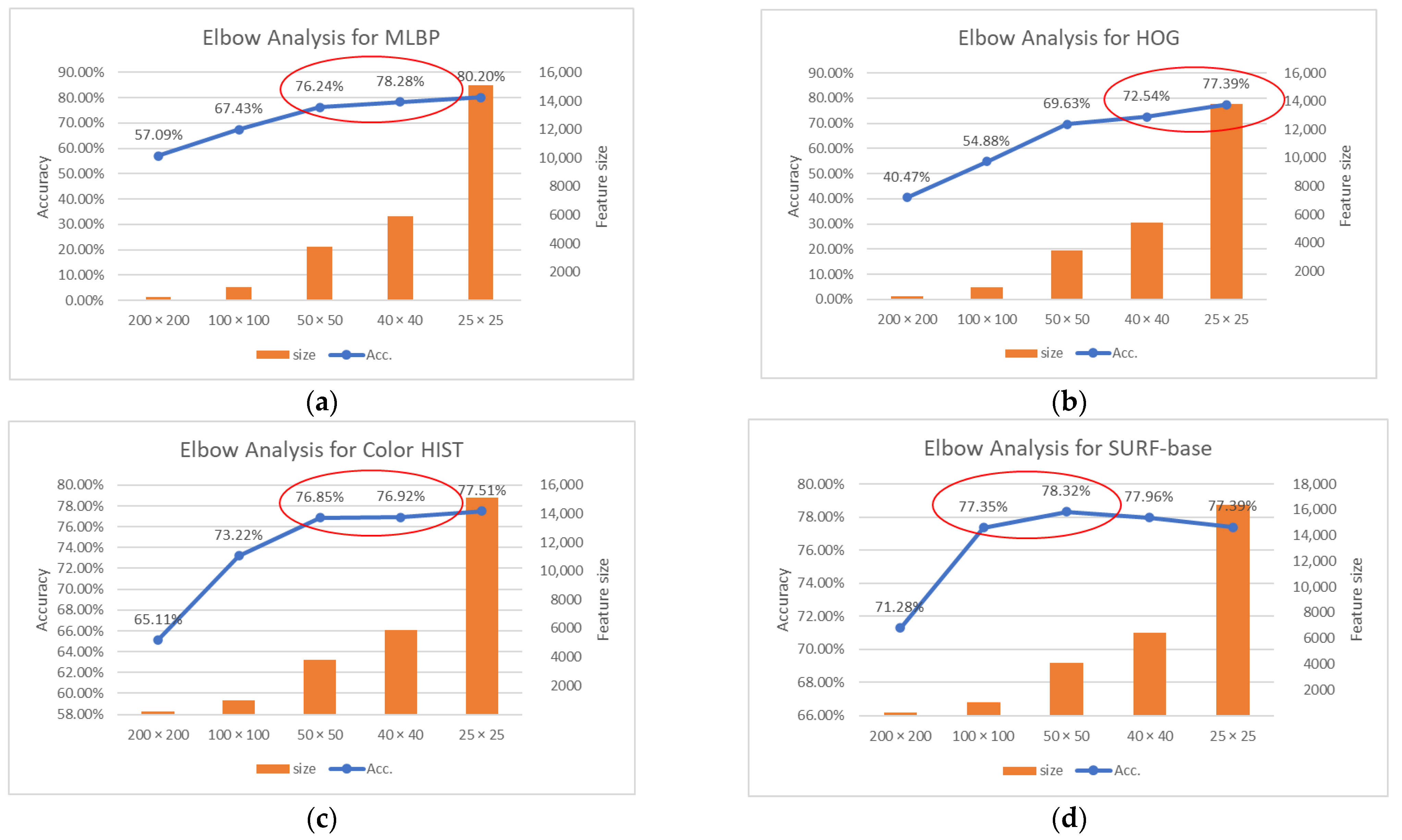 Informatics 10 00051 g011
