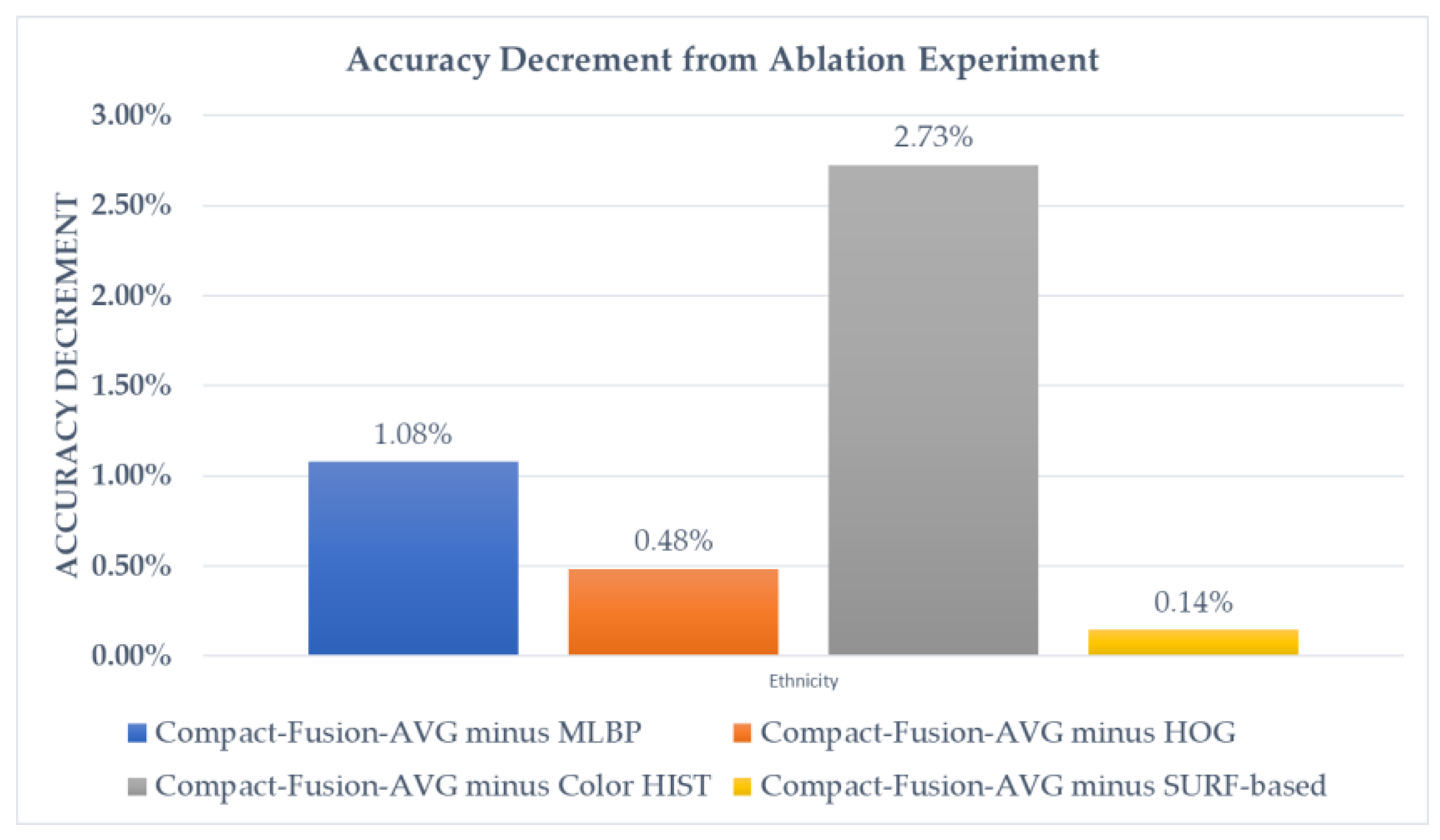 Informatics 10 00051 g013