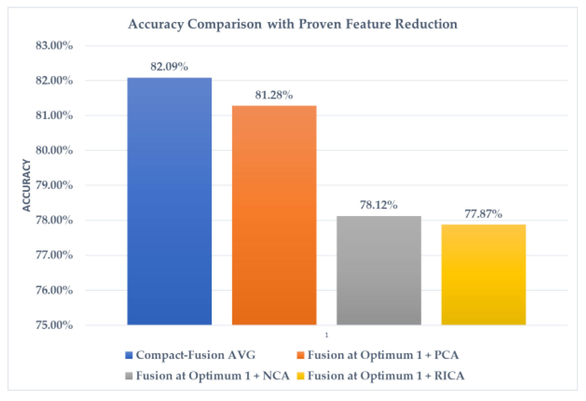 Informatics 10 00051 g014