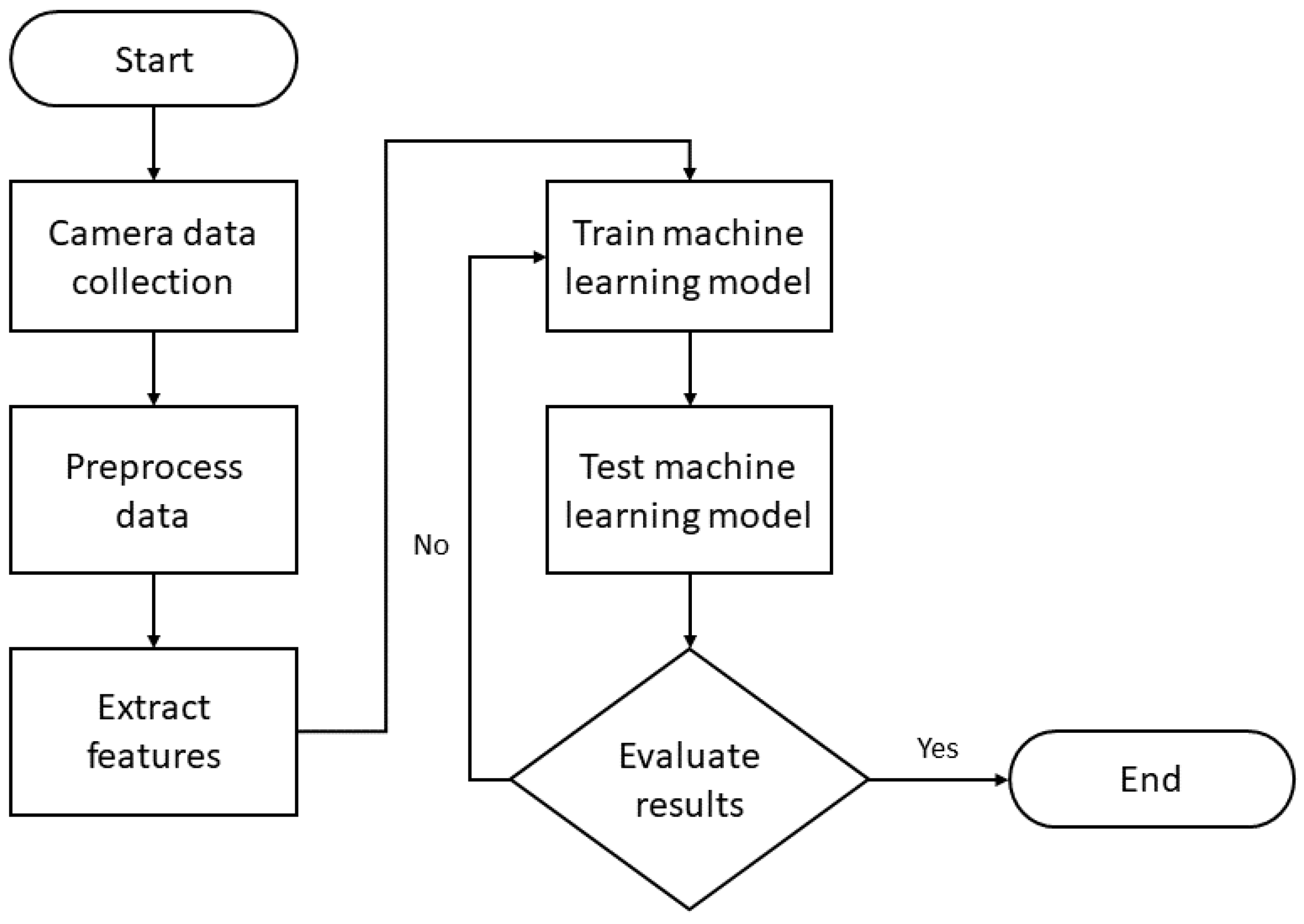 Informatics 10 00052 g002 Informatics 10 00052 g002