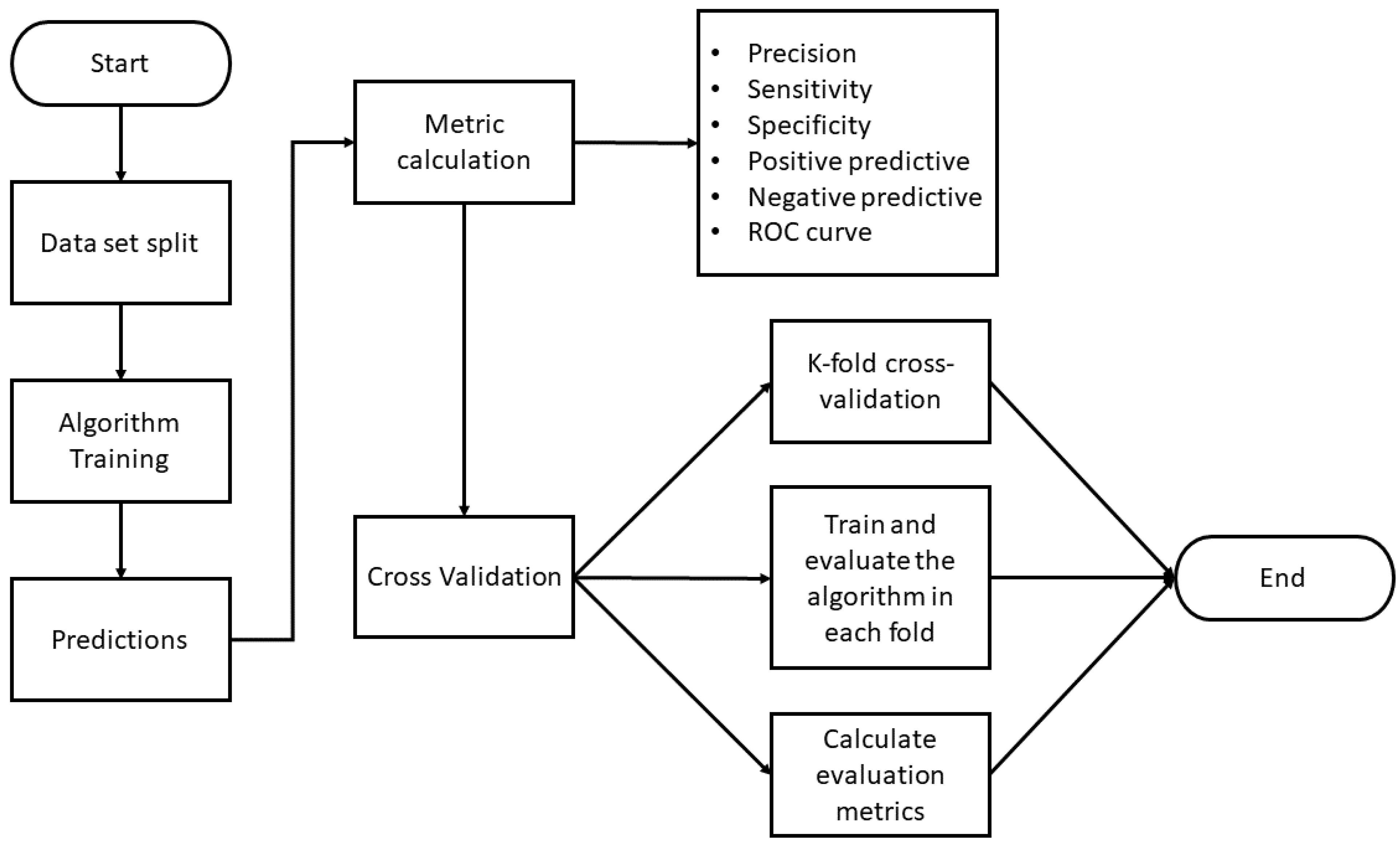 Informatics 10 00052 g003 Informatics 10 00052 g003