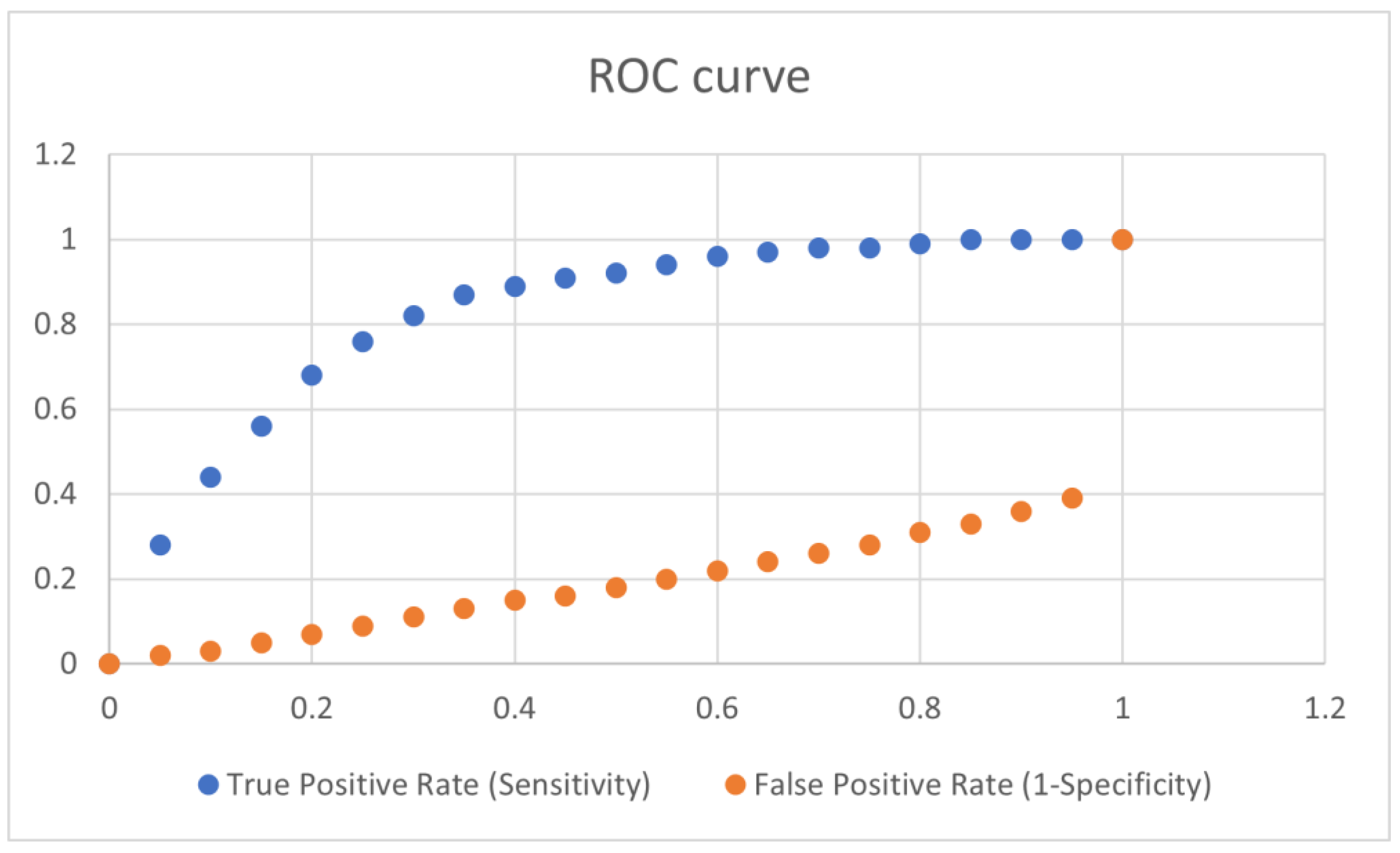 Informatics 10 00052 g004 Informatics 10 00052 g004