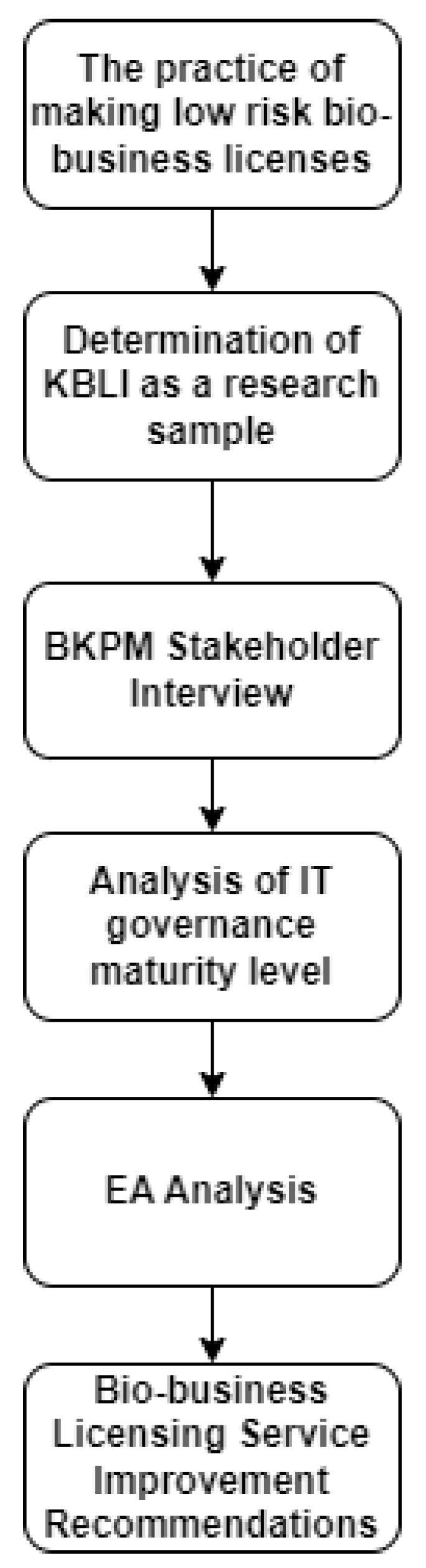 Informatics 10 00053 g001 Informatics 10 00053 g001