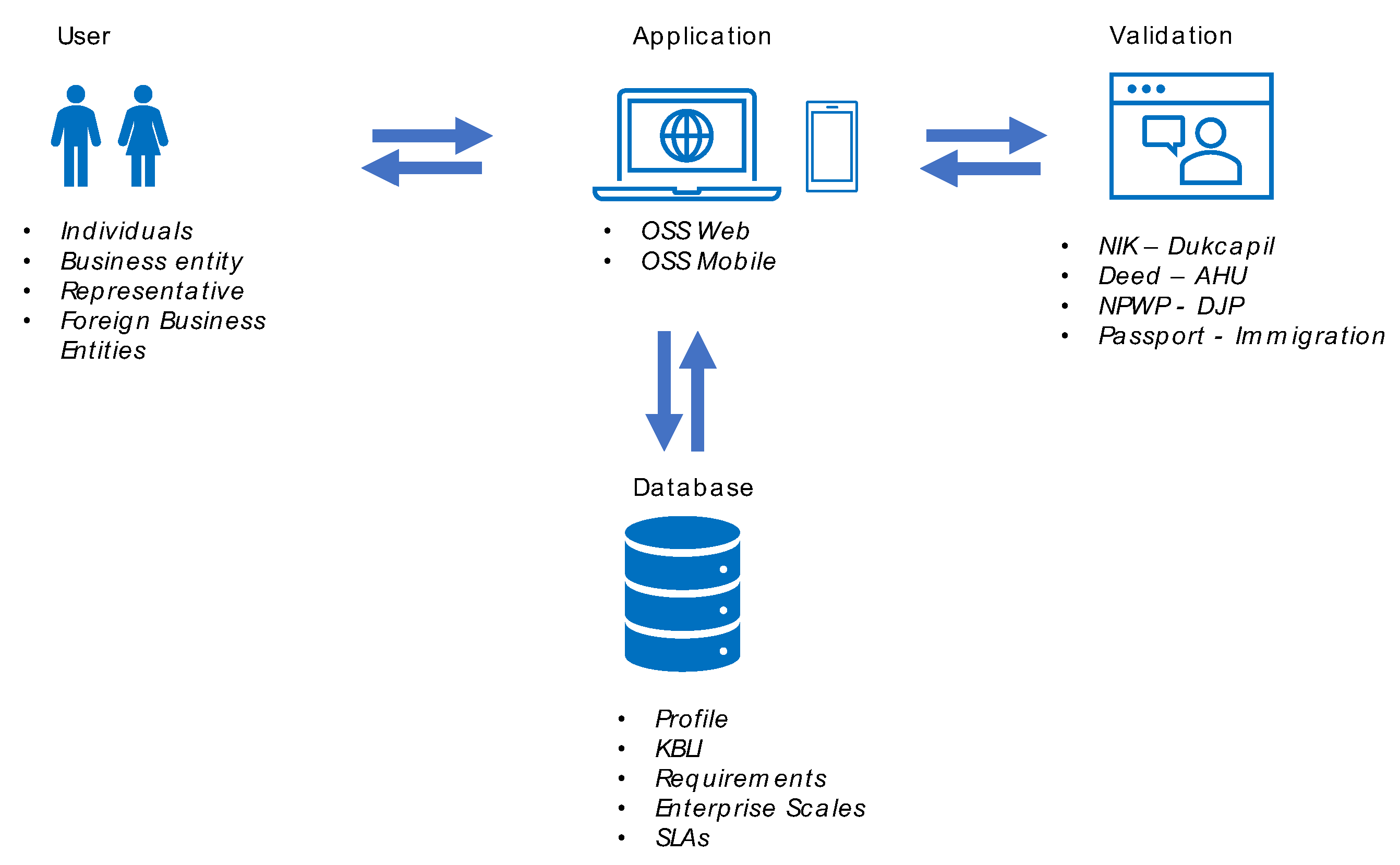 Informatics 10 00053 g002 Informatics 10 00053 g002