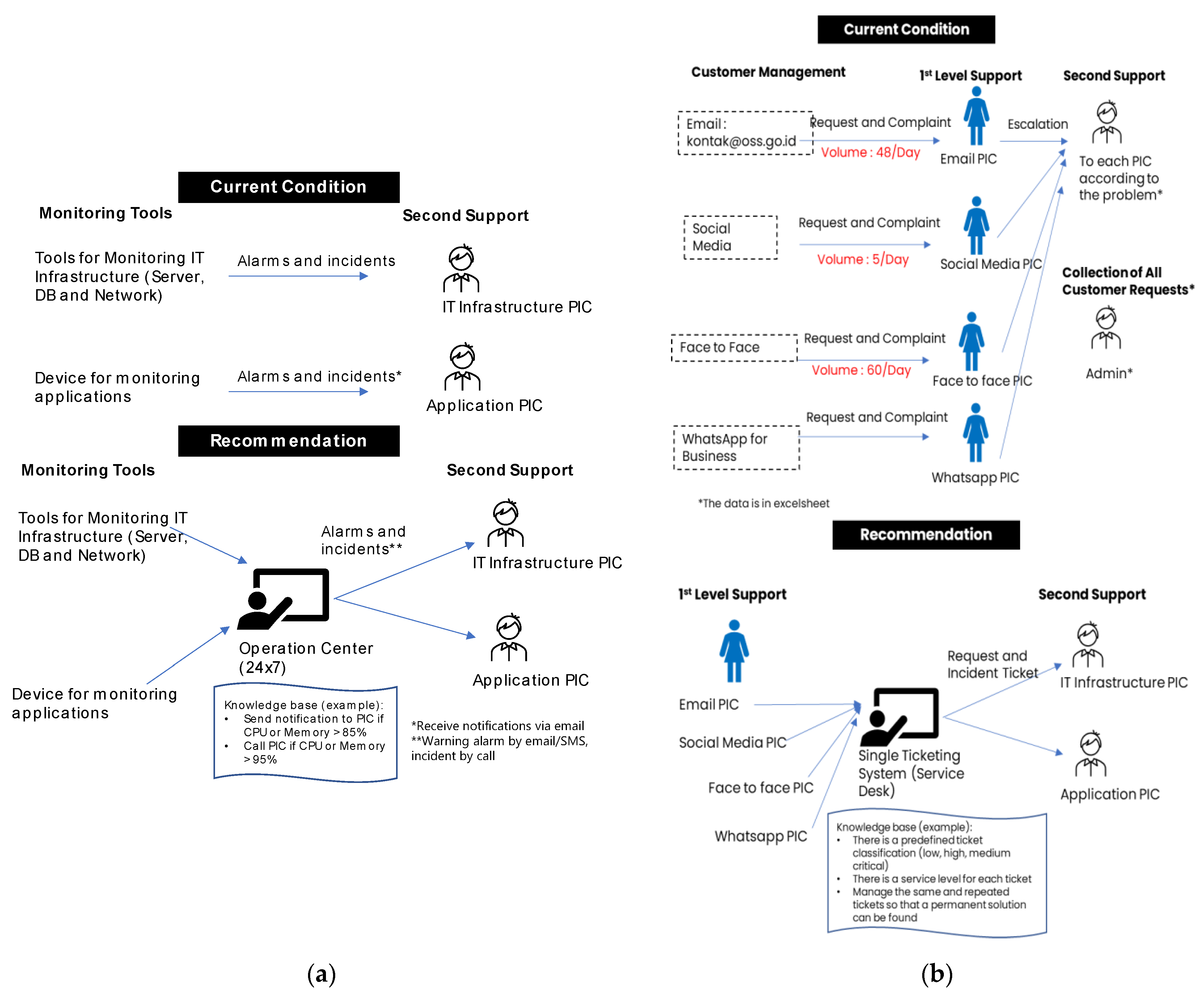 Informatics 10 00053 g005 Informatics 10 00053 g005
