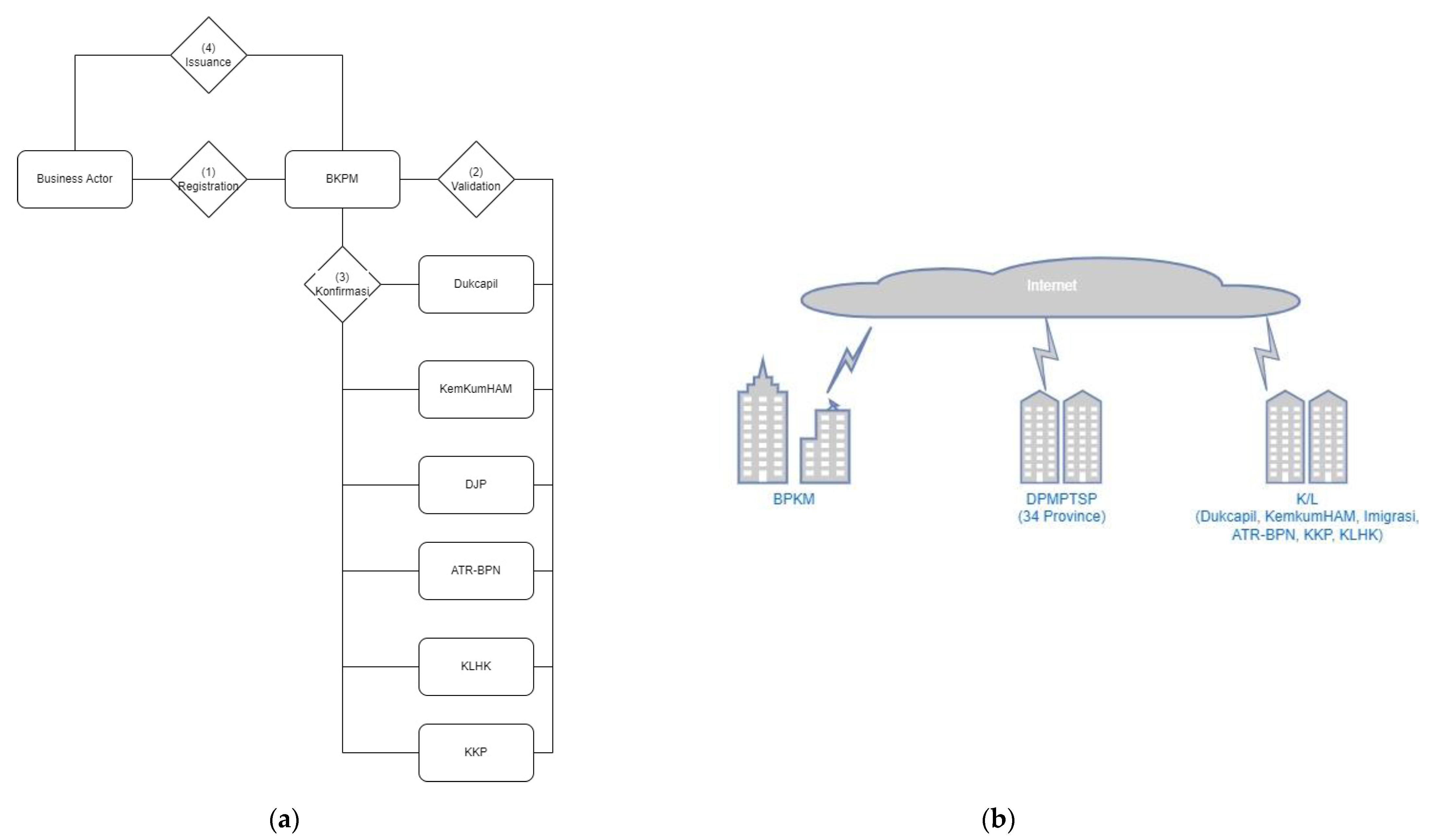 Informatics 10 00053 g006 Informatics 10 00053 g006