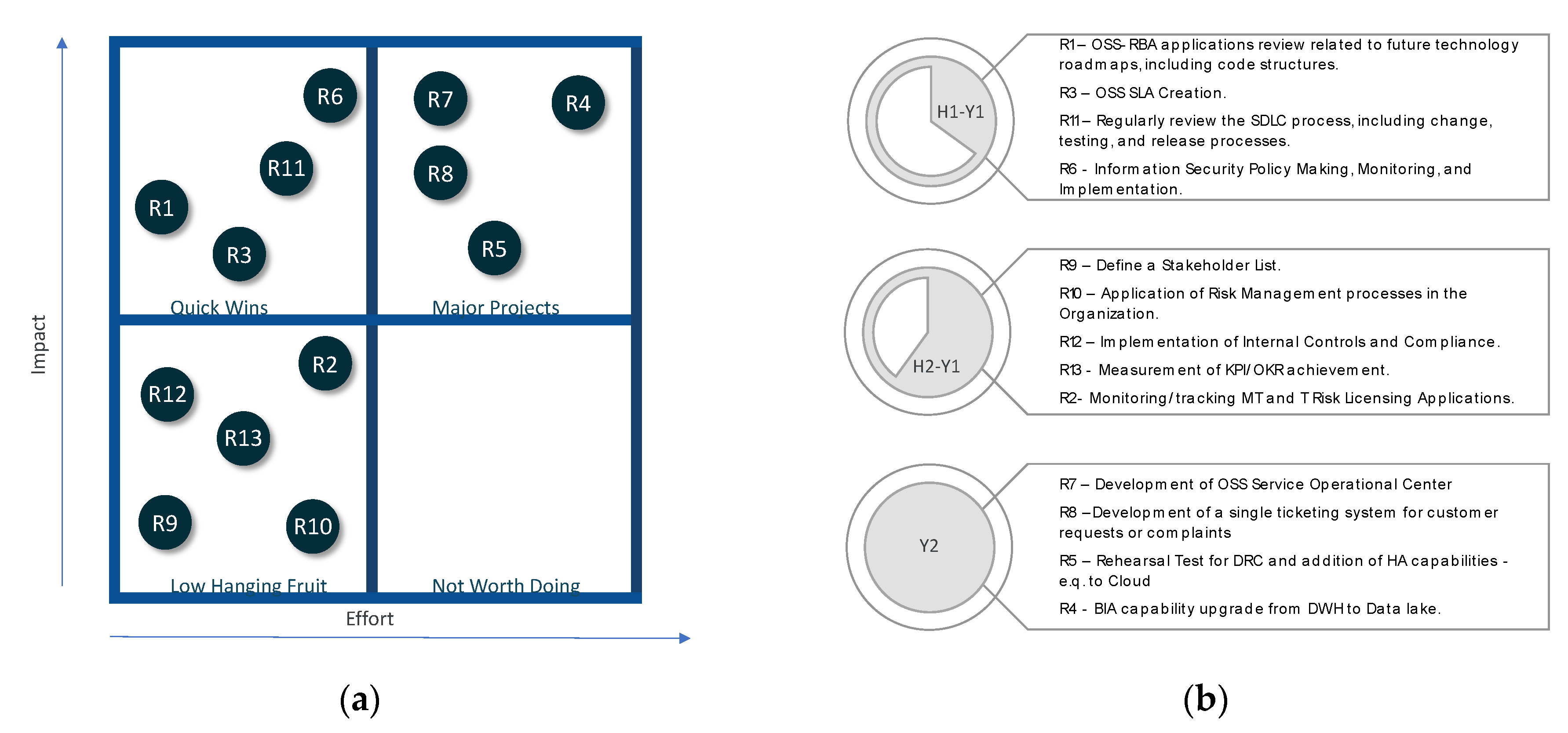 Informatics 10 00053 g007 Informatics 10 00053 g007