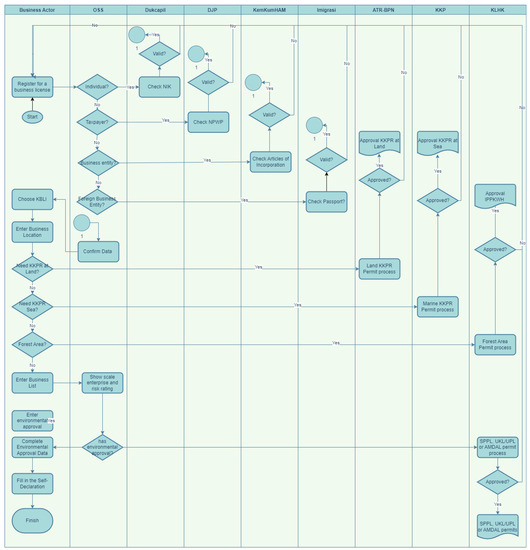 Informatics 10 00053 g0a1