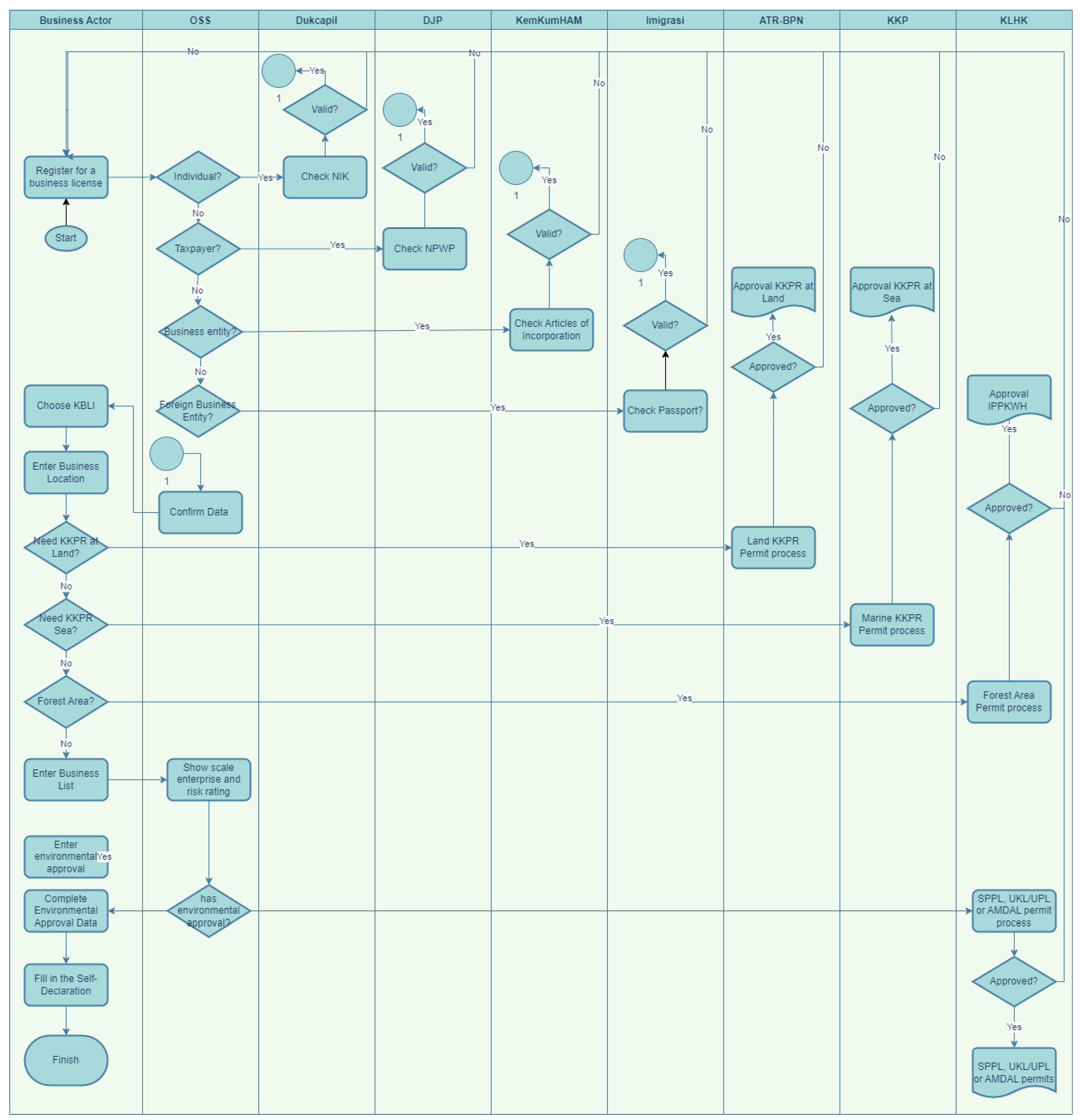 Informatics 10 00053 g0a1 Informatics 10 00053 g0a1