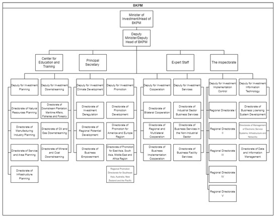 Informatics 10 00053 g0a2