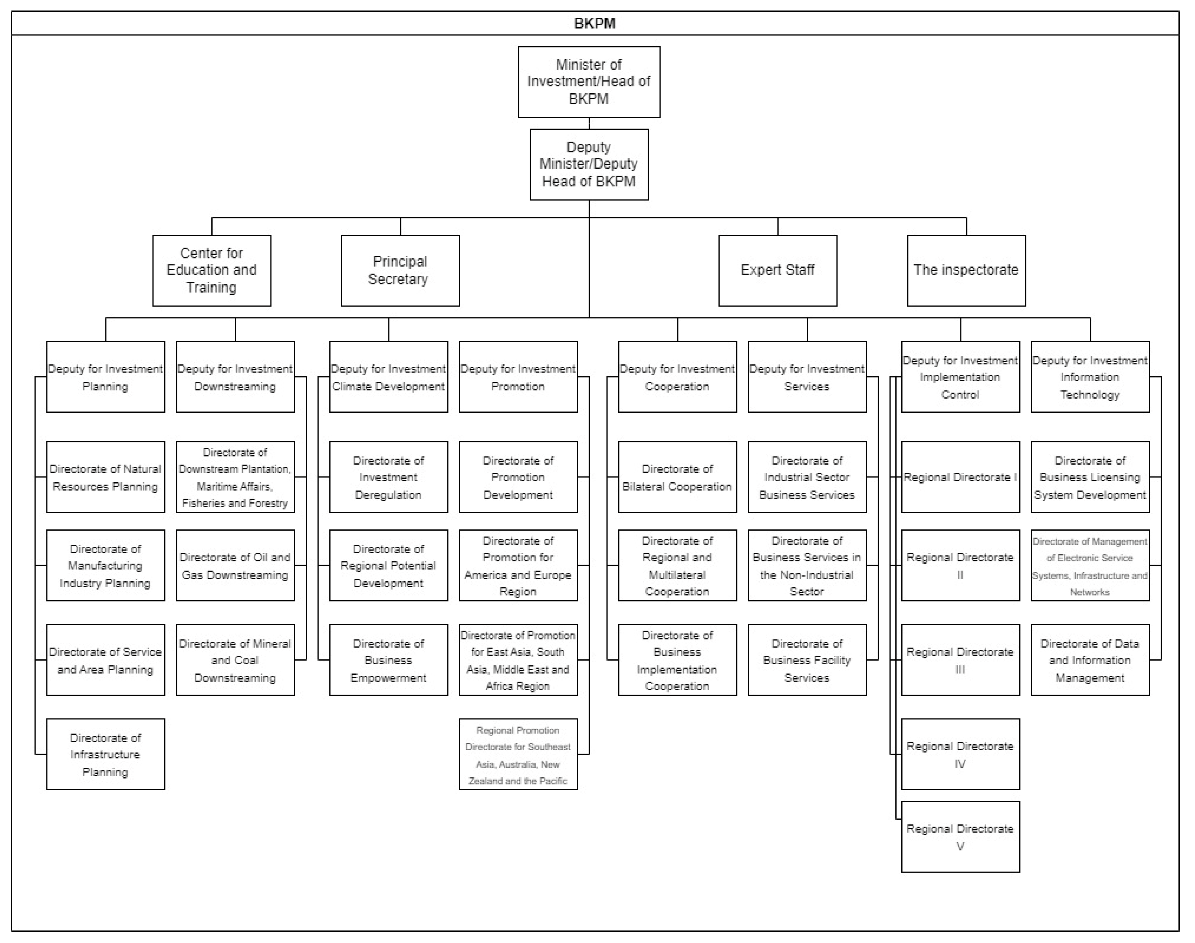 Informatics 10 00053 g0a2 Informatics 10 00053 g0a2