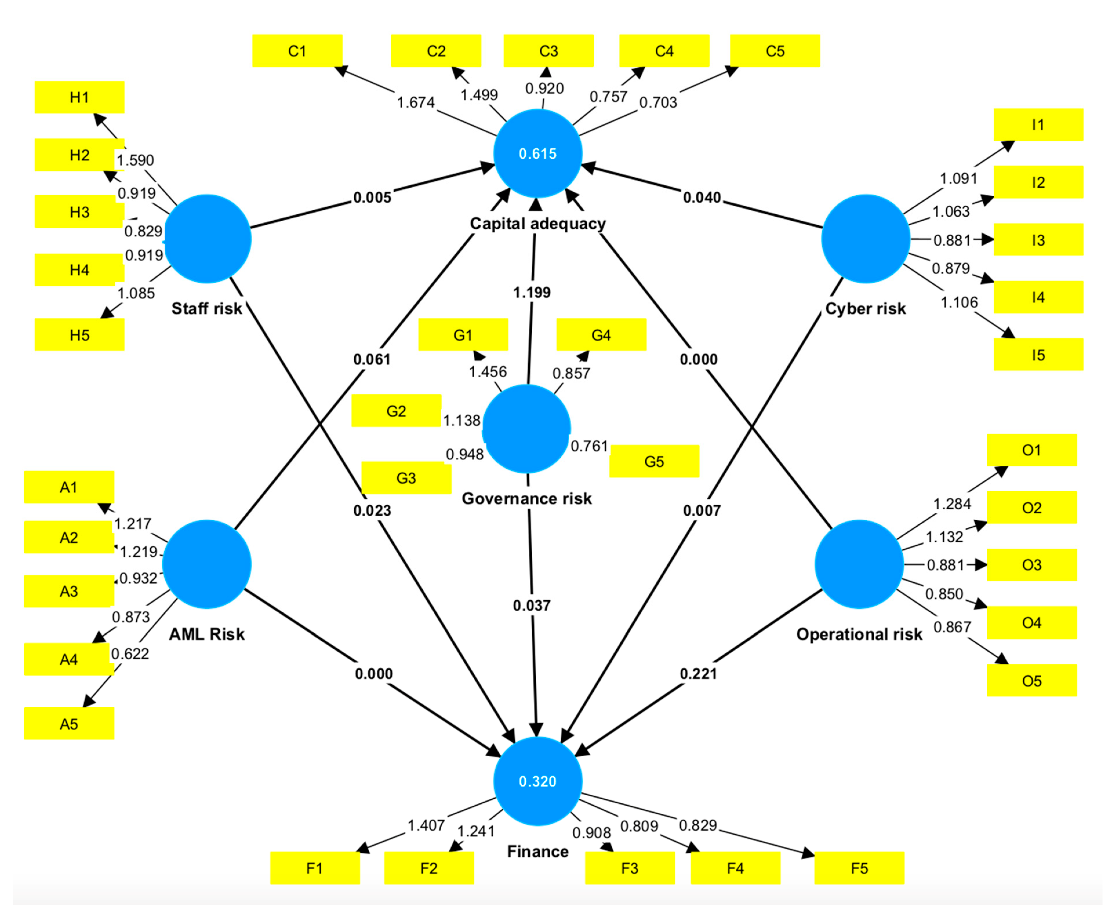Informatics 10 00054 g001
