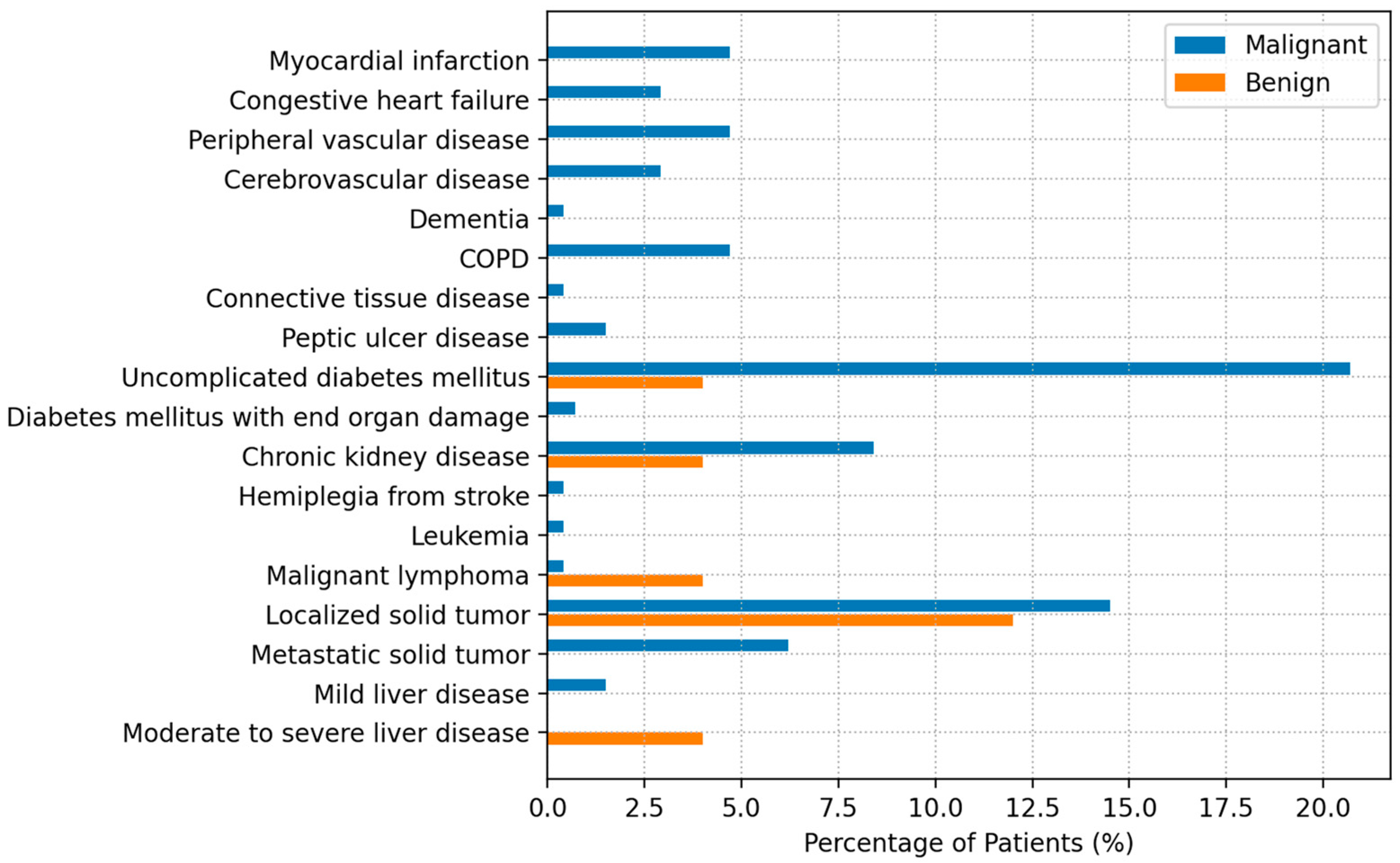Informatics 10 00055 g002