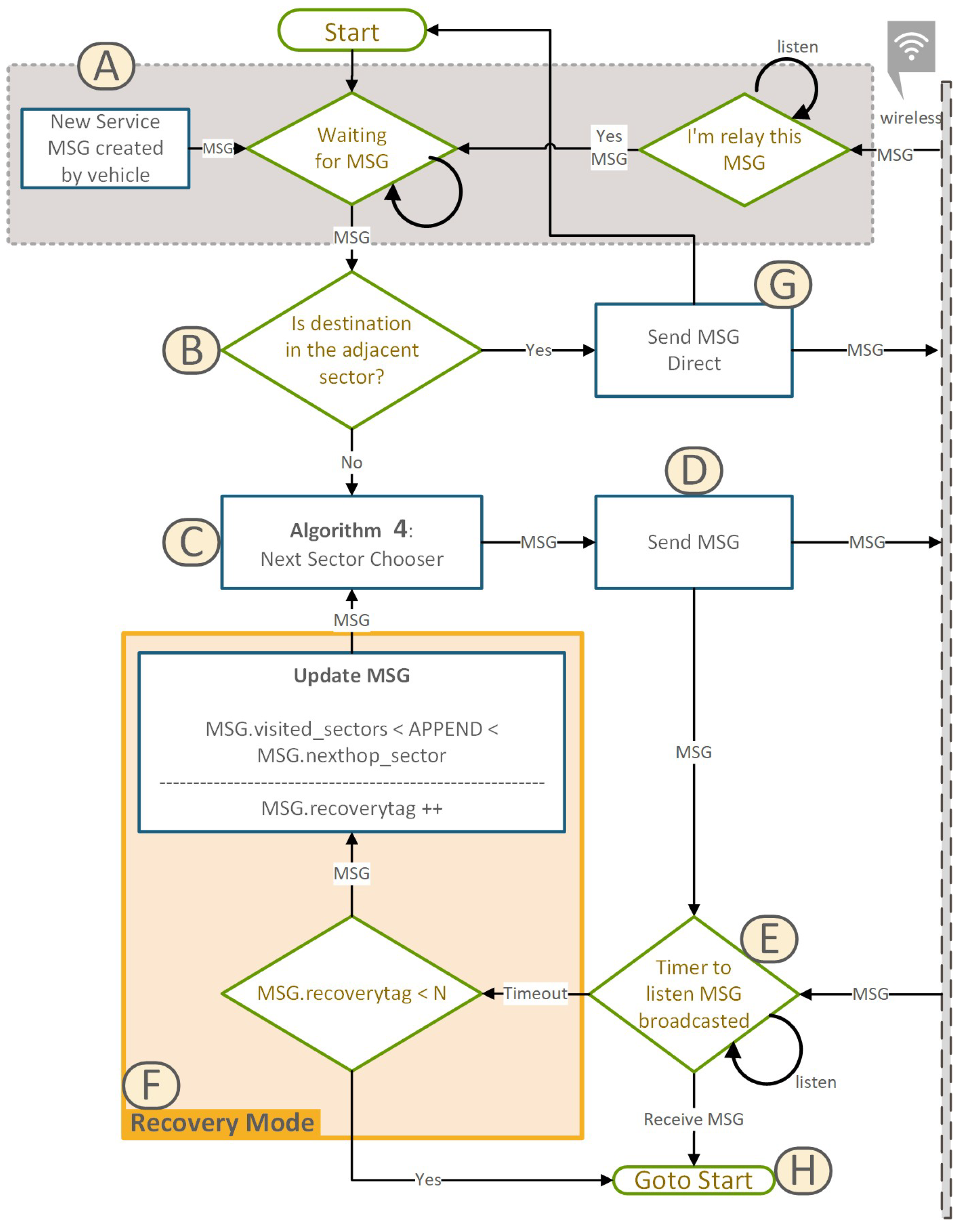 Informatics 10 00056 g004