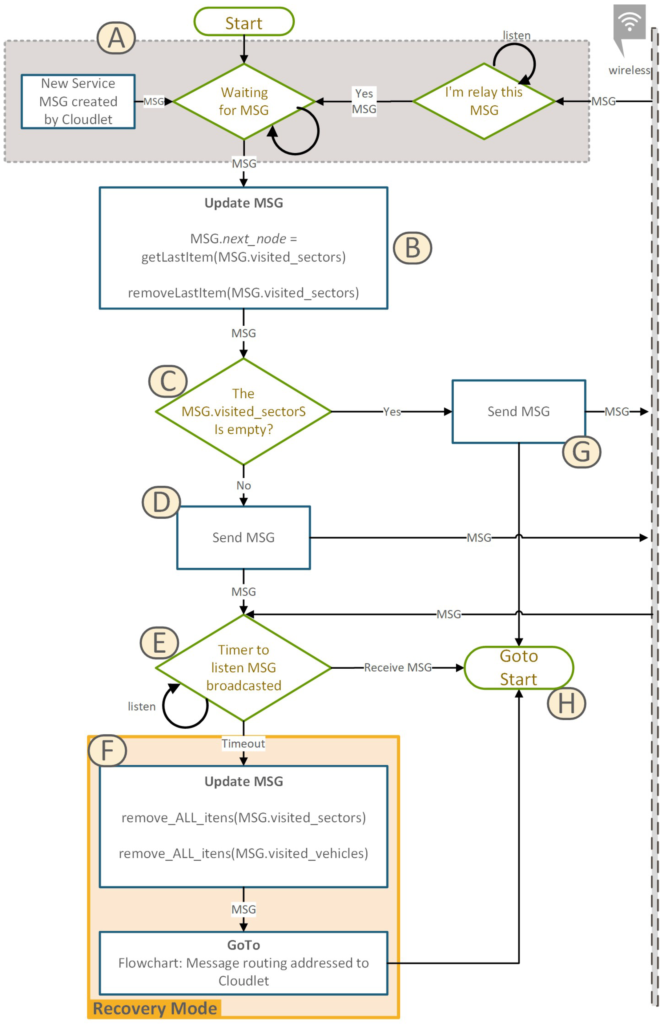 Informatics 10 00056 g005