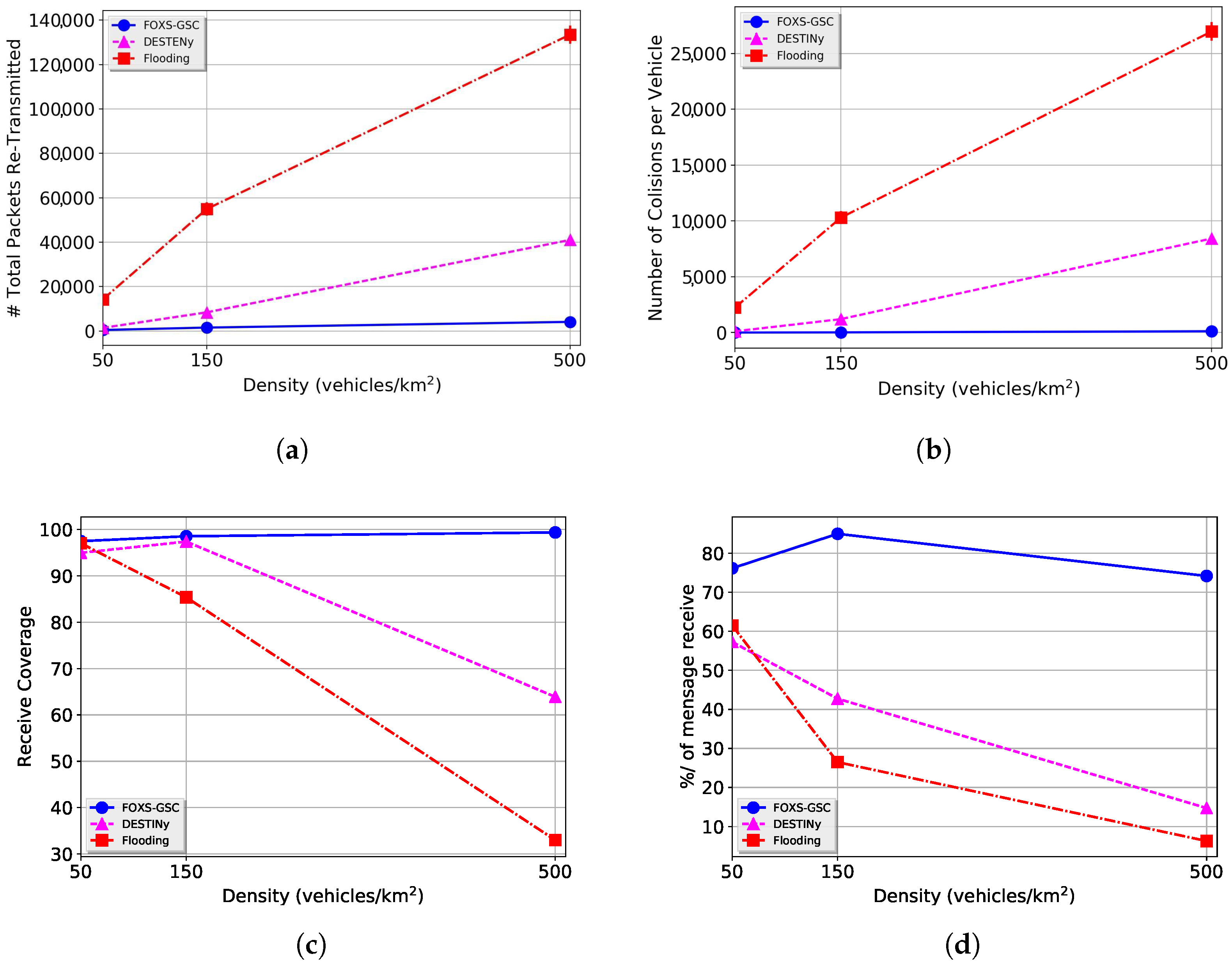 Informatics 10 00056 g007